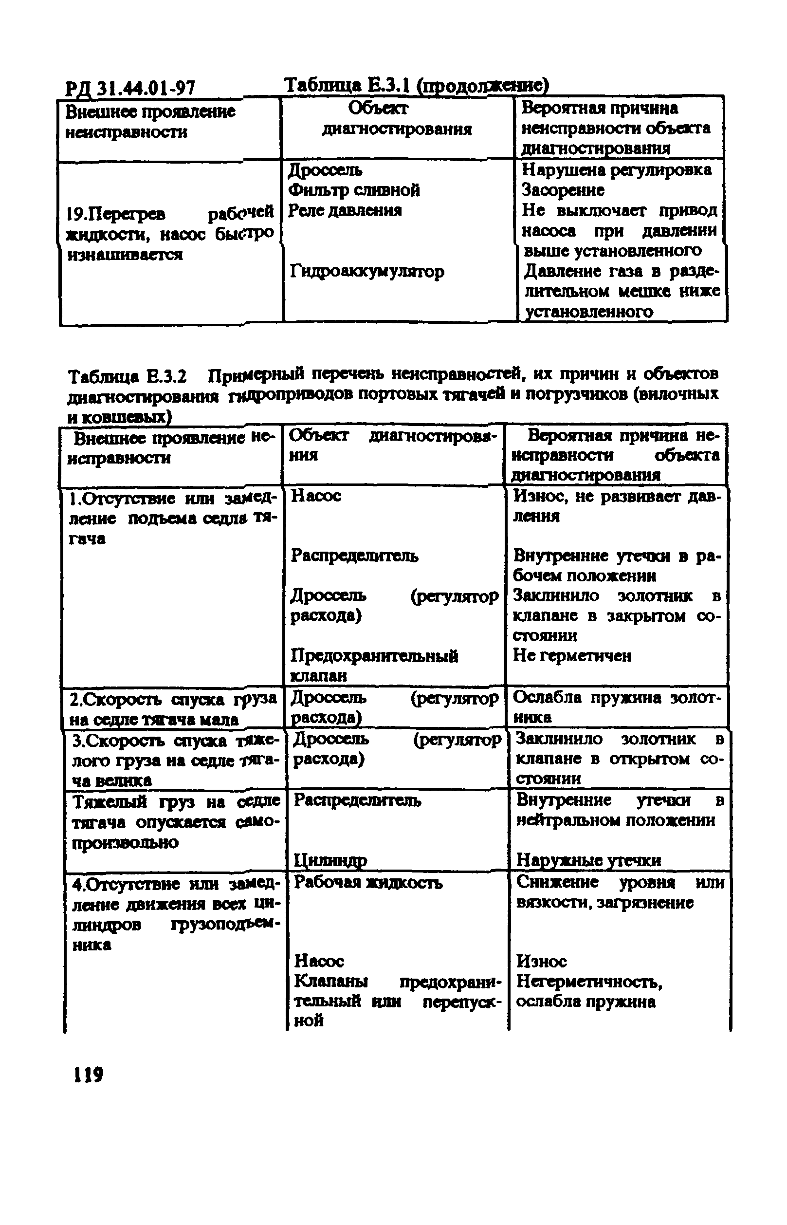 РД 31.44.01-97