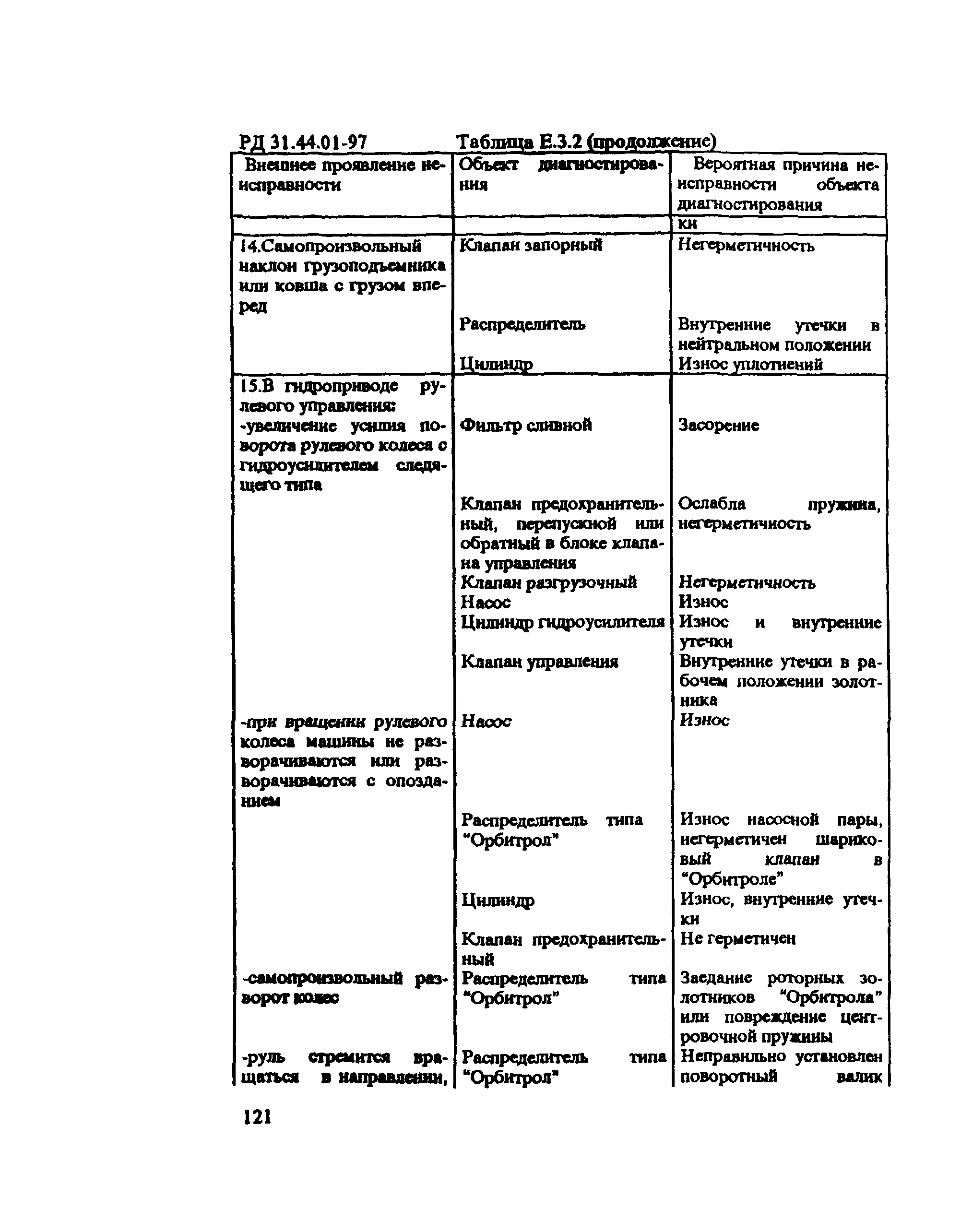 РД 31.44.01-97