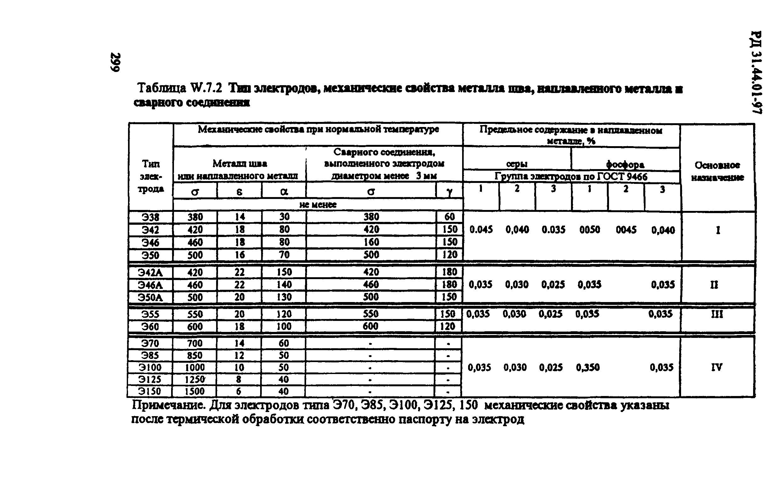 РД 31.44.01-97