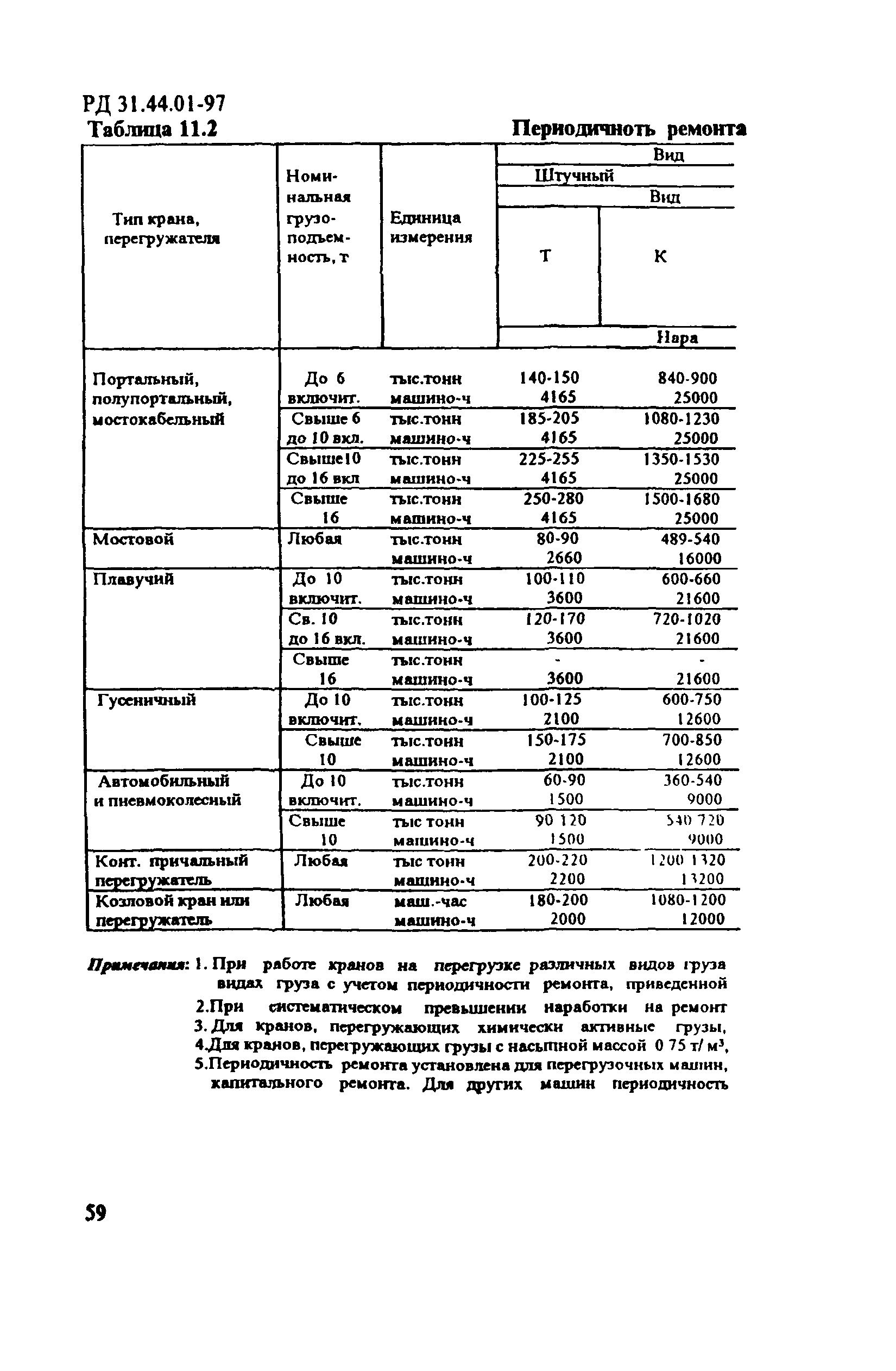 РД 31.44.01-97