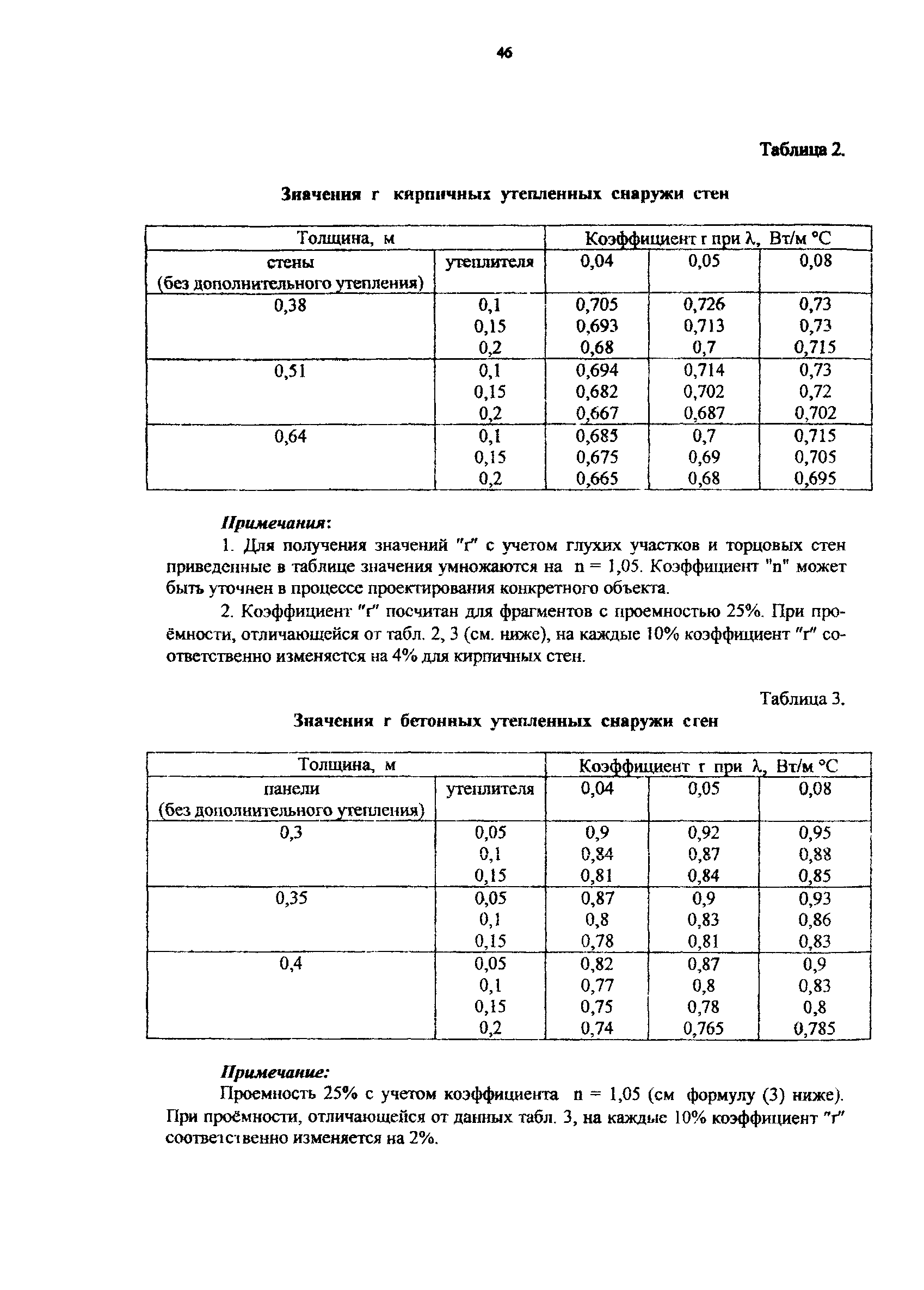 Рекомендации 