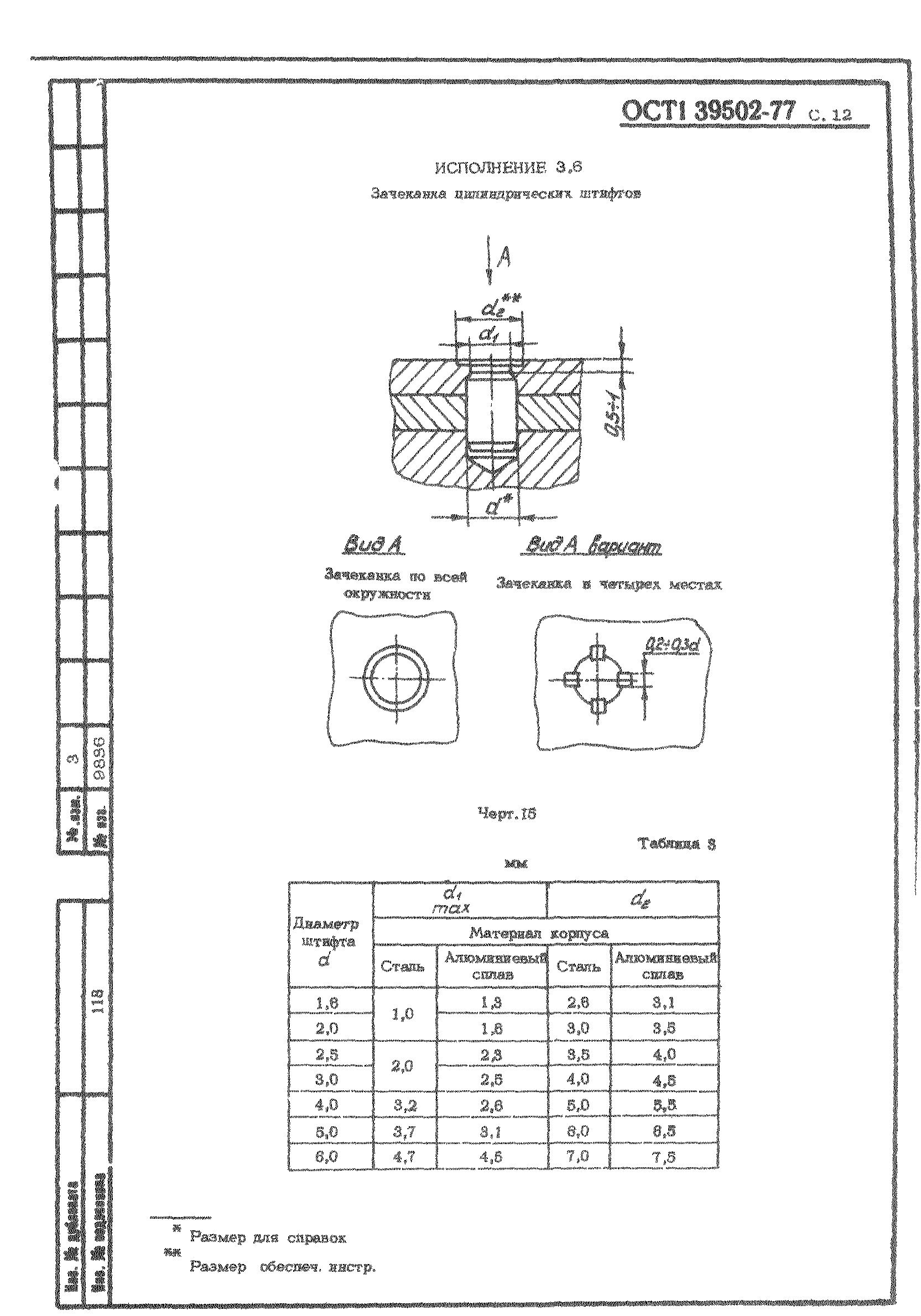 ОСТ 1 39502-77