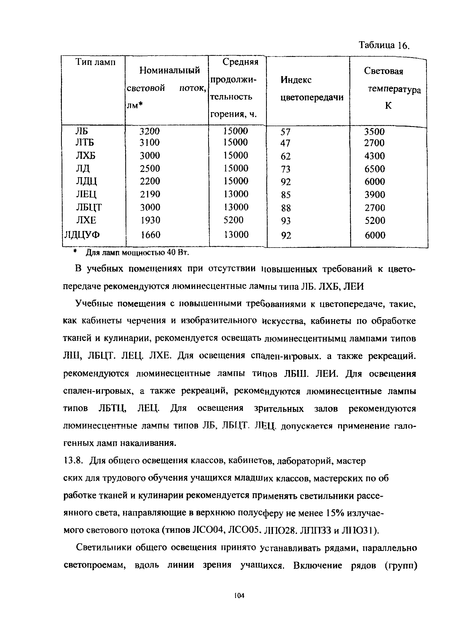 Пособие к МГСН 4.06-03