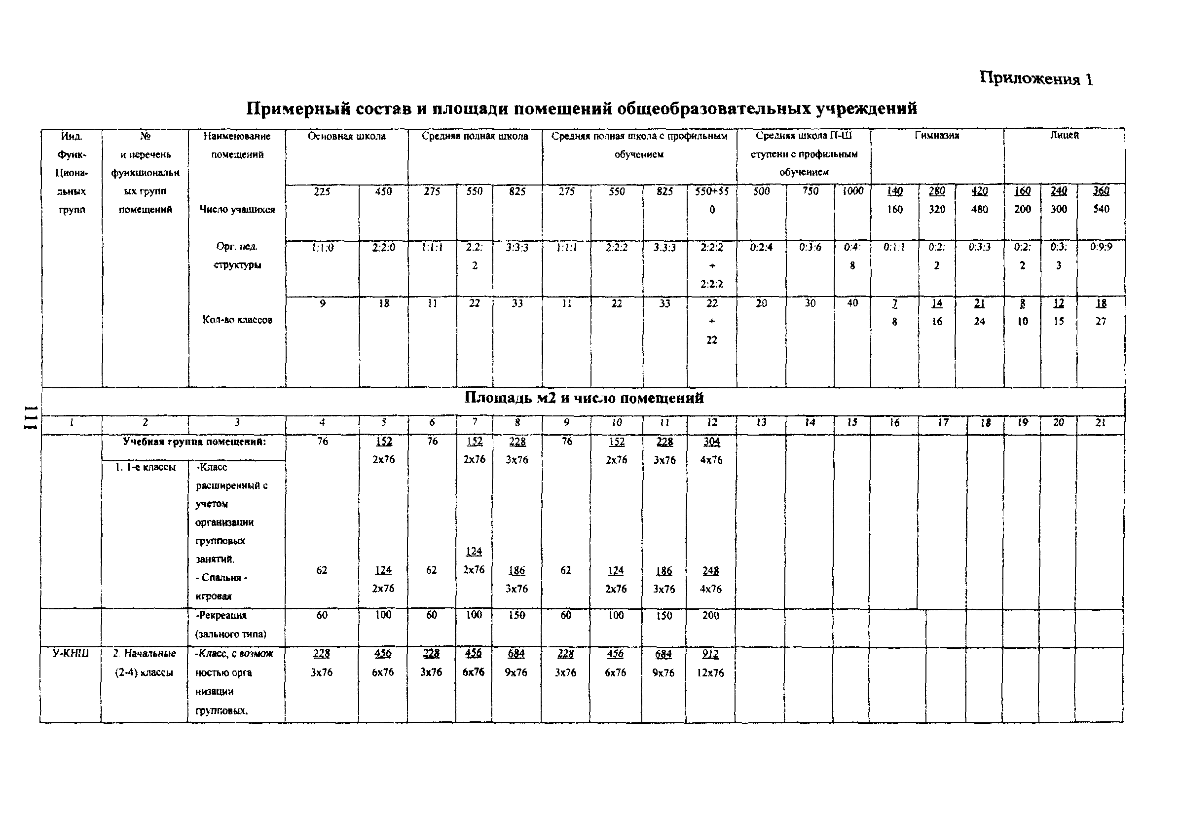 Пособие к МГСН 4.06-03