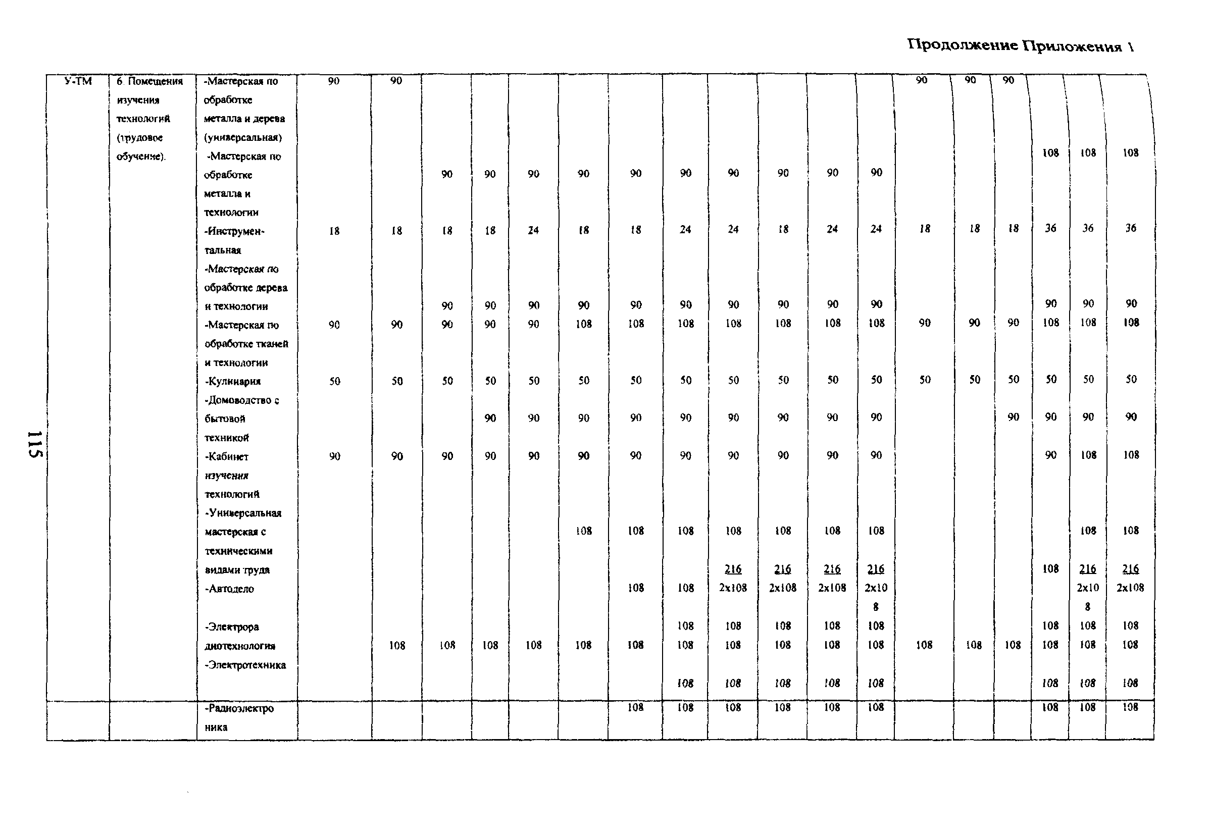 Пособие к МГСН 4.06-03