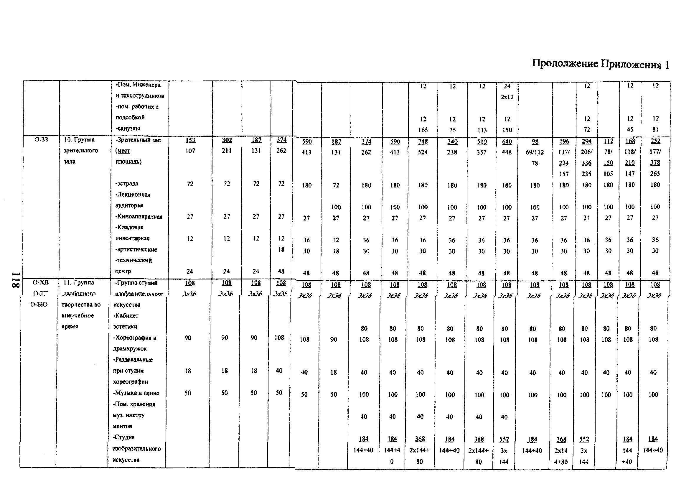 Пособие к МГСН 4.06-03