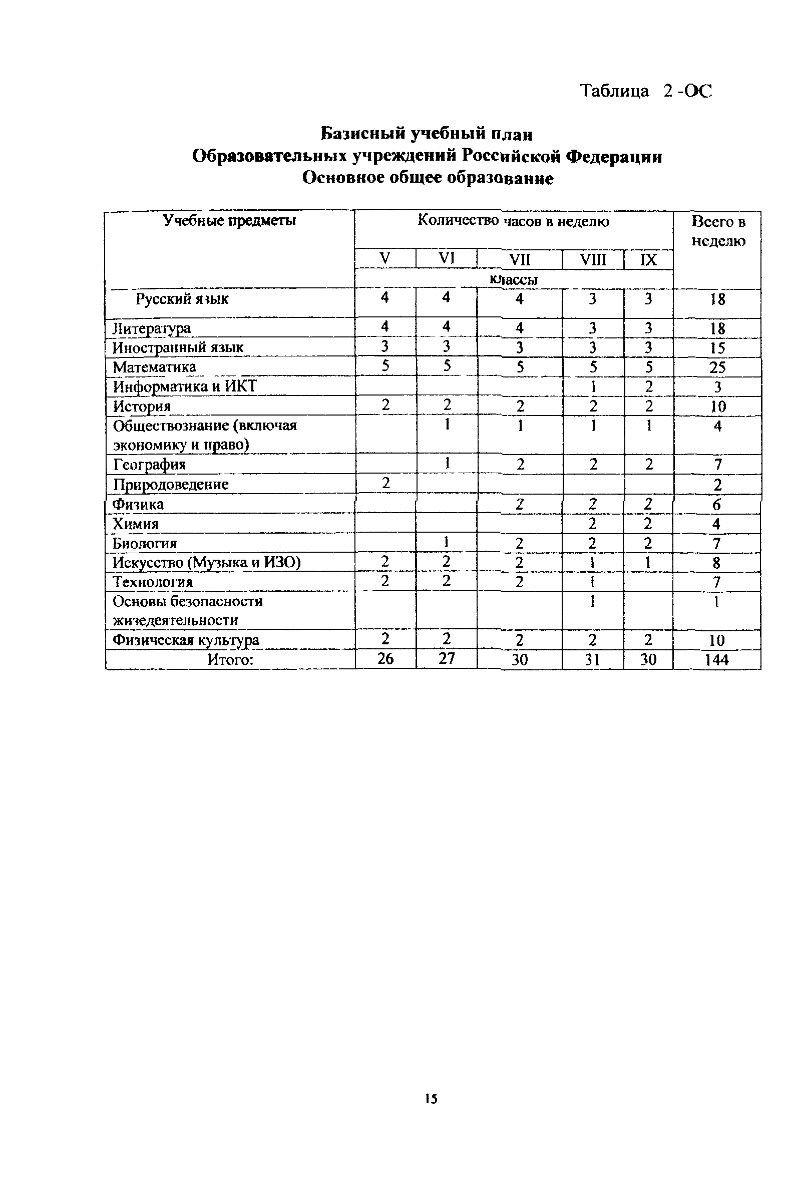 Пособие к МГСН 4.06-03