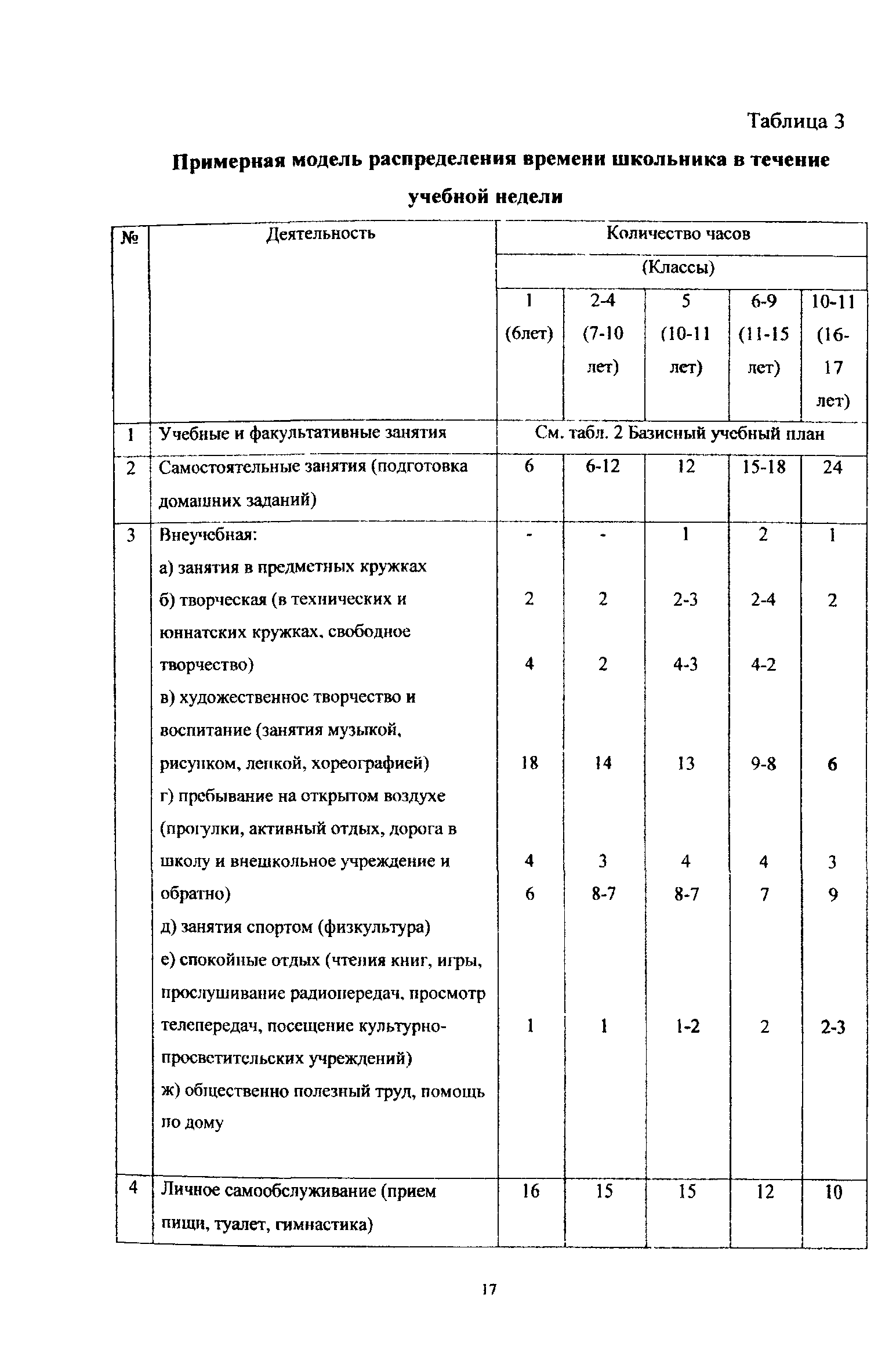 Пособие к МГСН 4.06-03