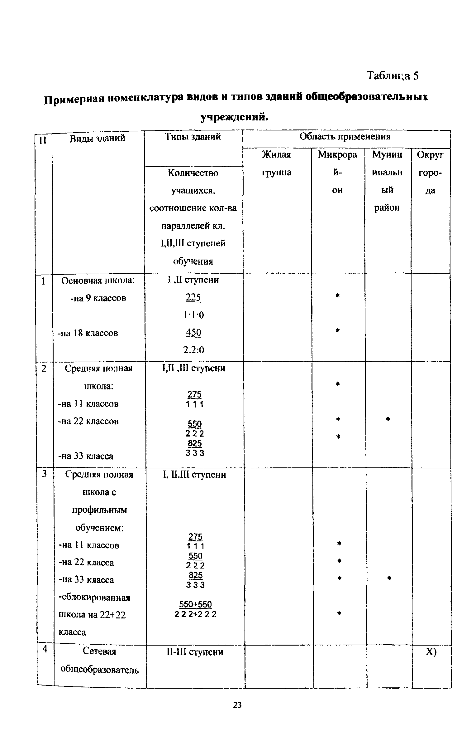 Пособие к МГСН 4.06-03