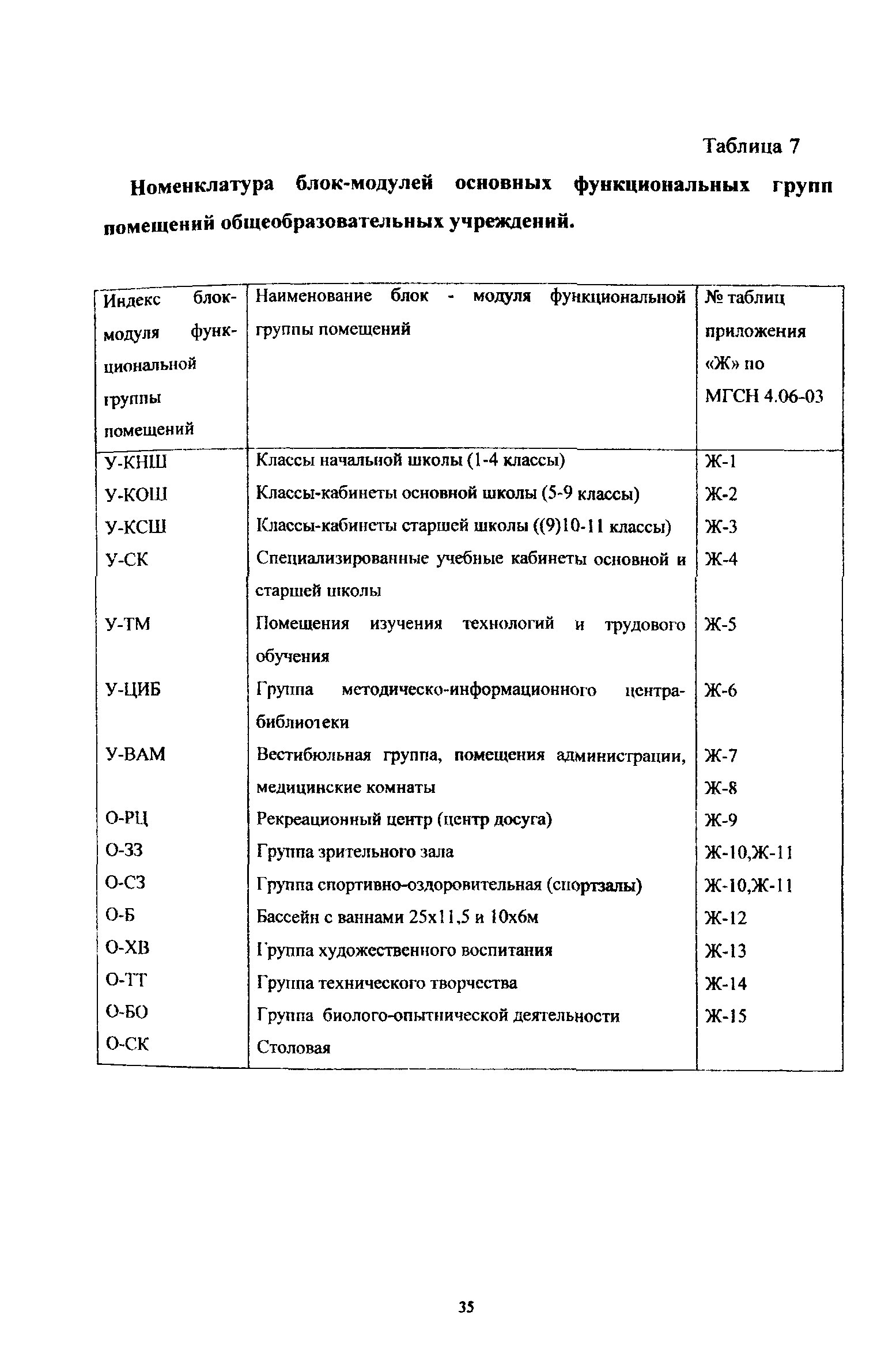 Пособие к МГСН 4.06-03