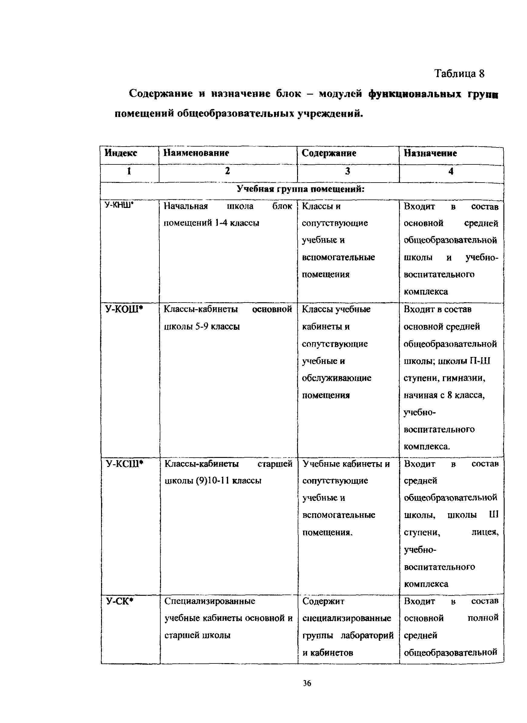 Пособие к МГСН 4.06-03