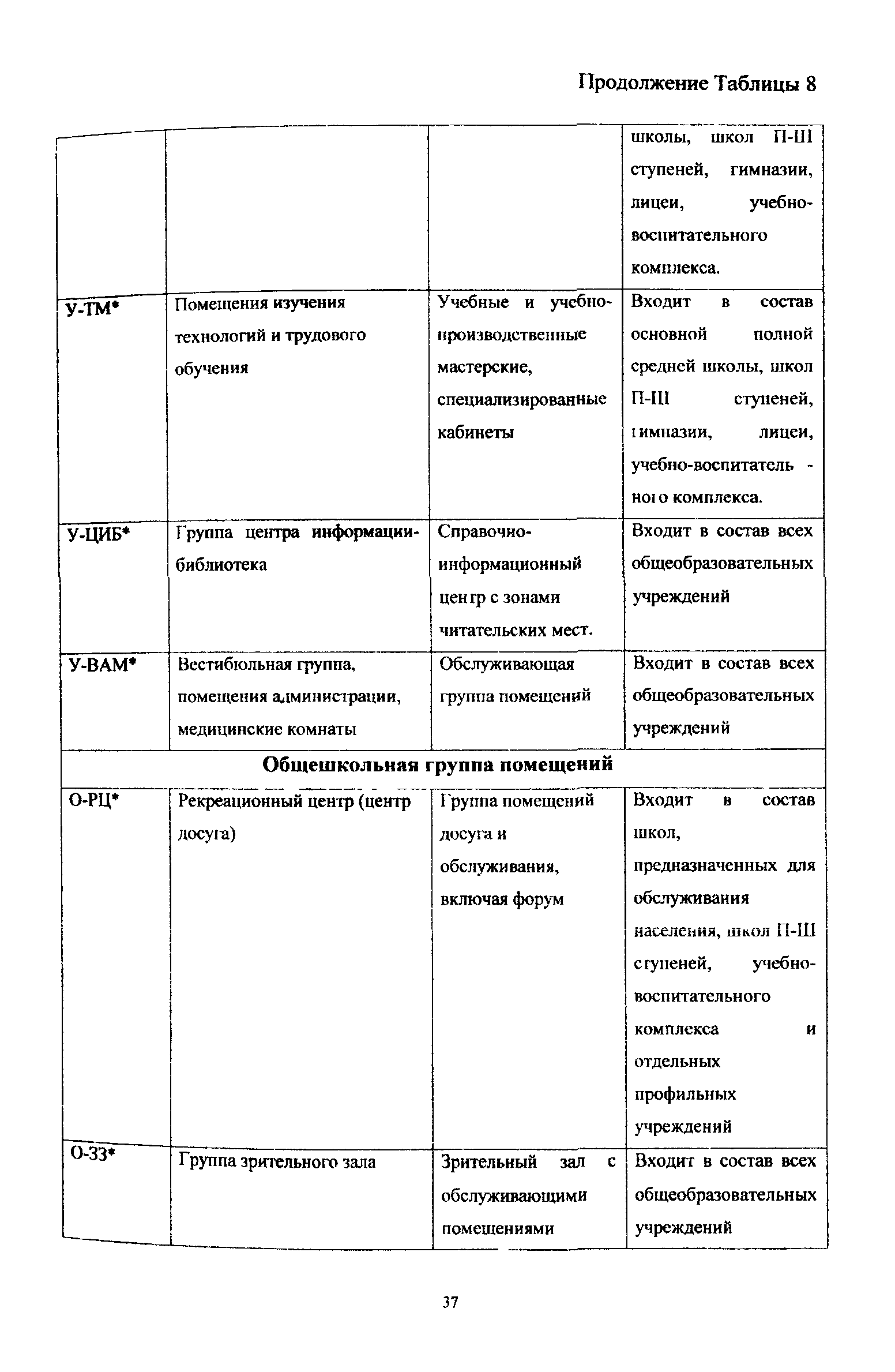 Пособие к МГСН 4.06-03