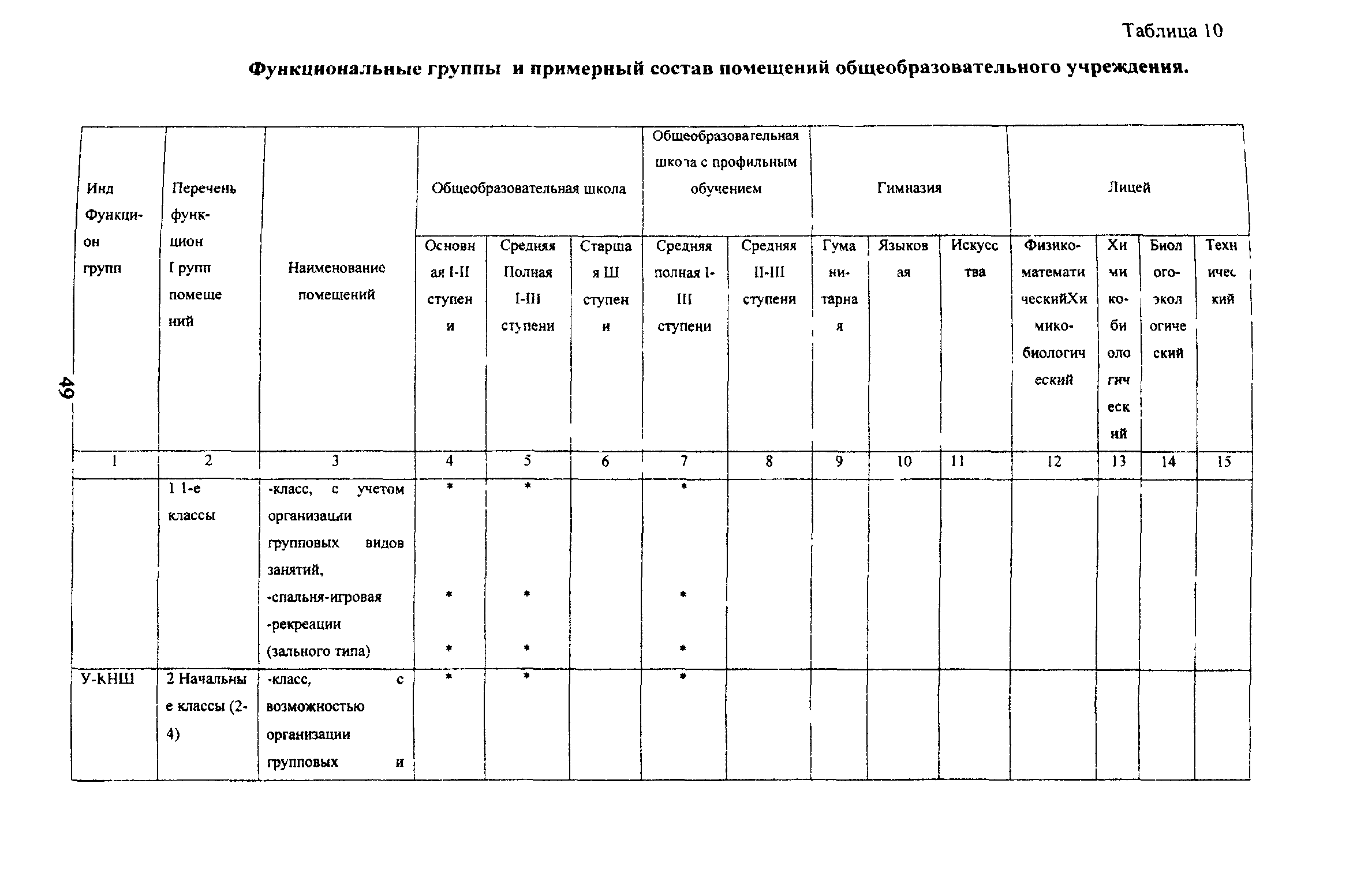 Пособие к МГСН 4.06-03