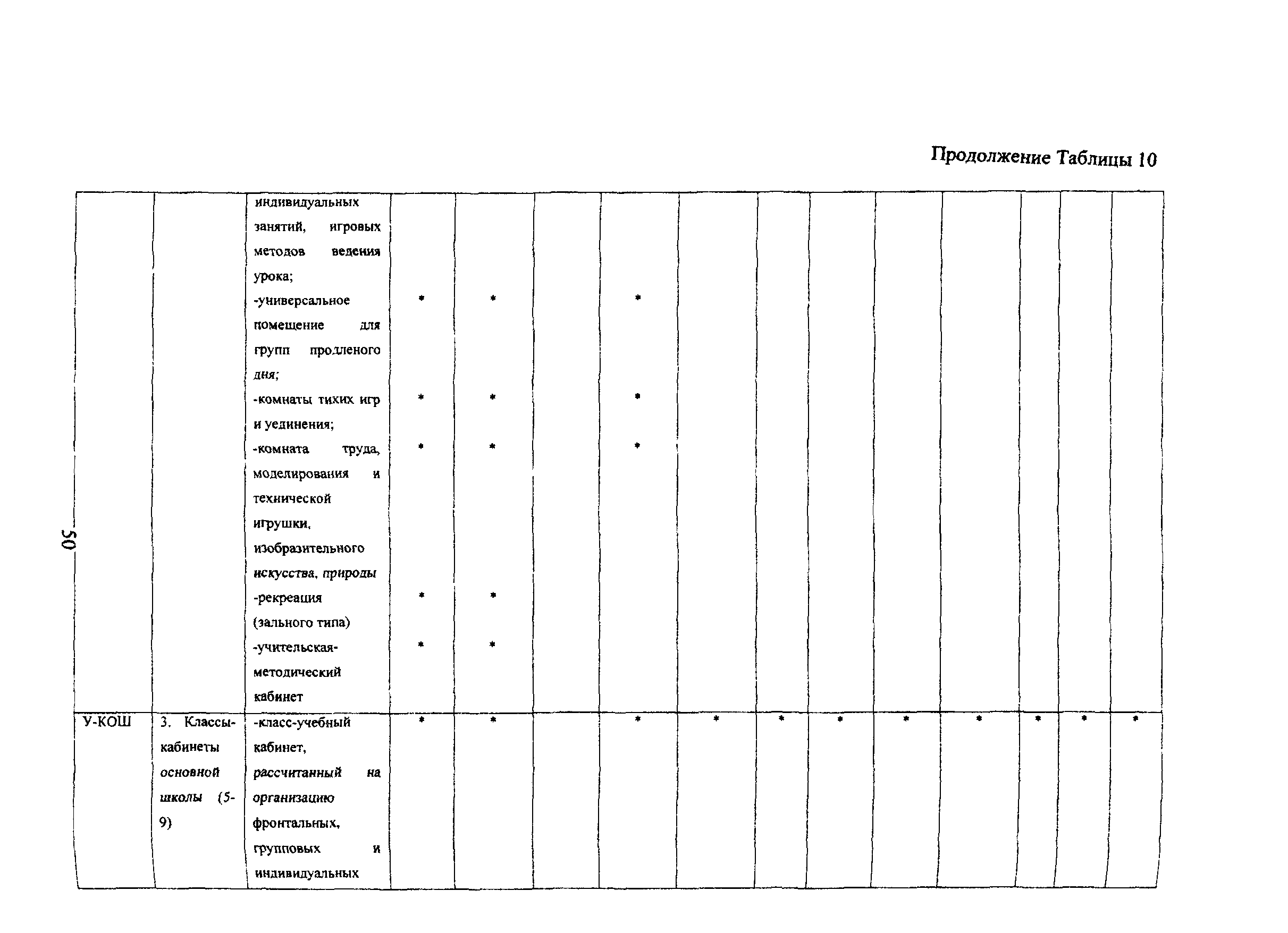 Пособие к МГСН 4.06-03