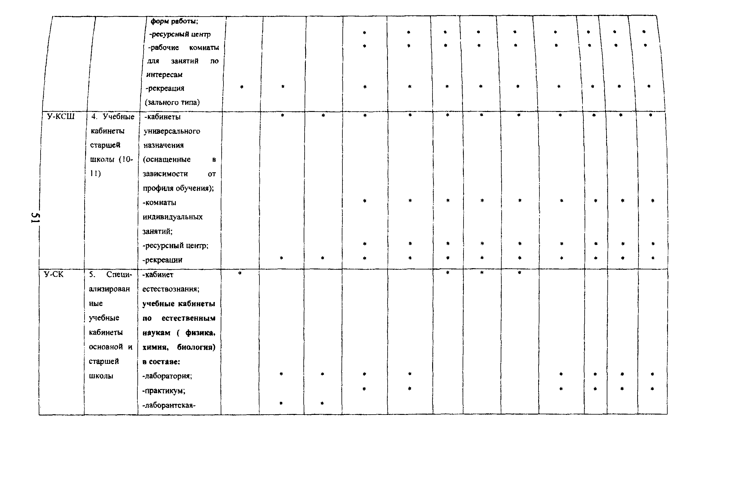 Пособие к МГСН 4.06-03