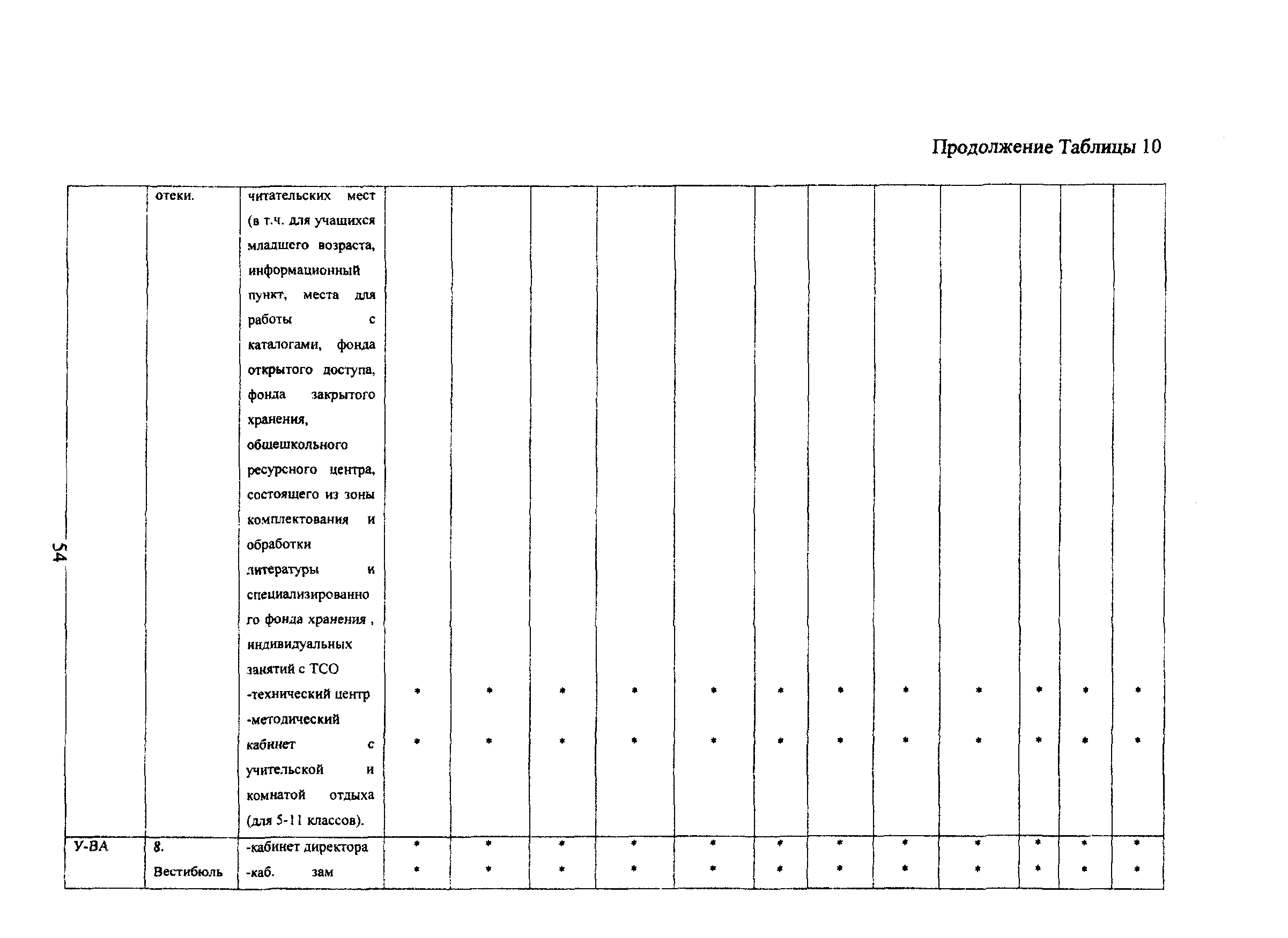 Пособие к МГСН 4.06-03