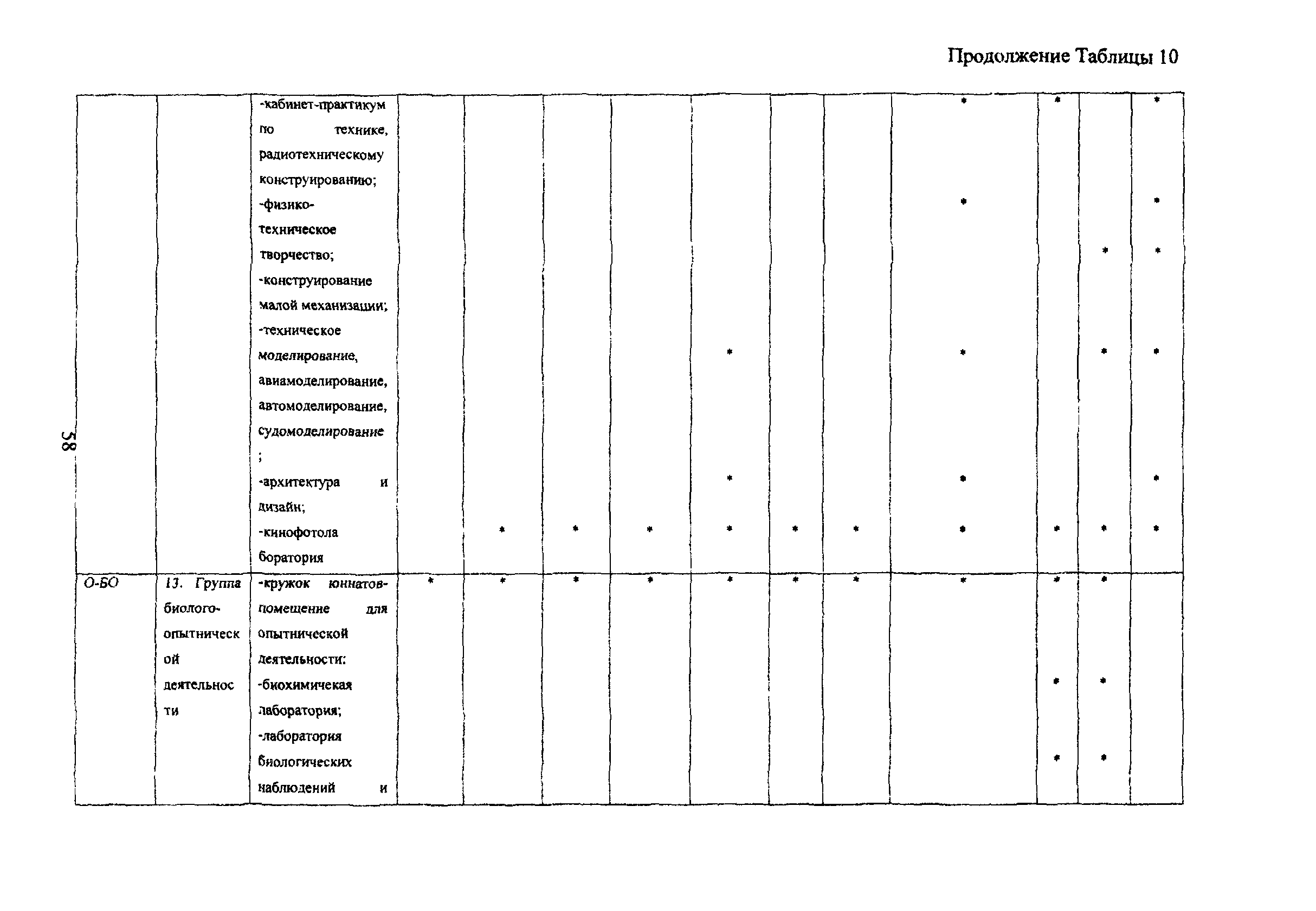 Пособие к МГСН 4.06-03