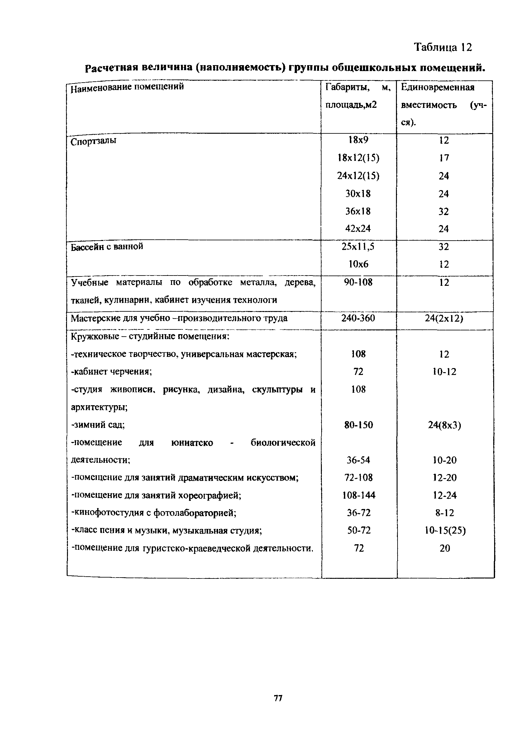 Пособие к МГСН 4.06-03