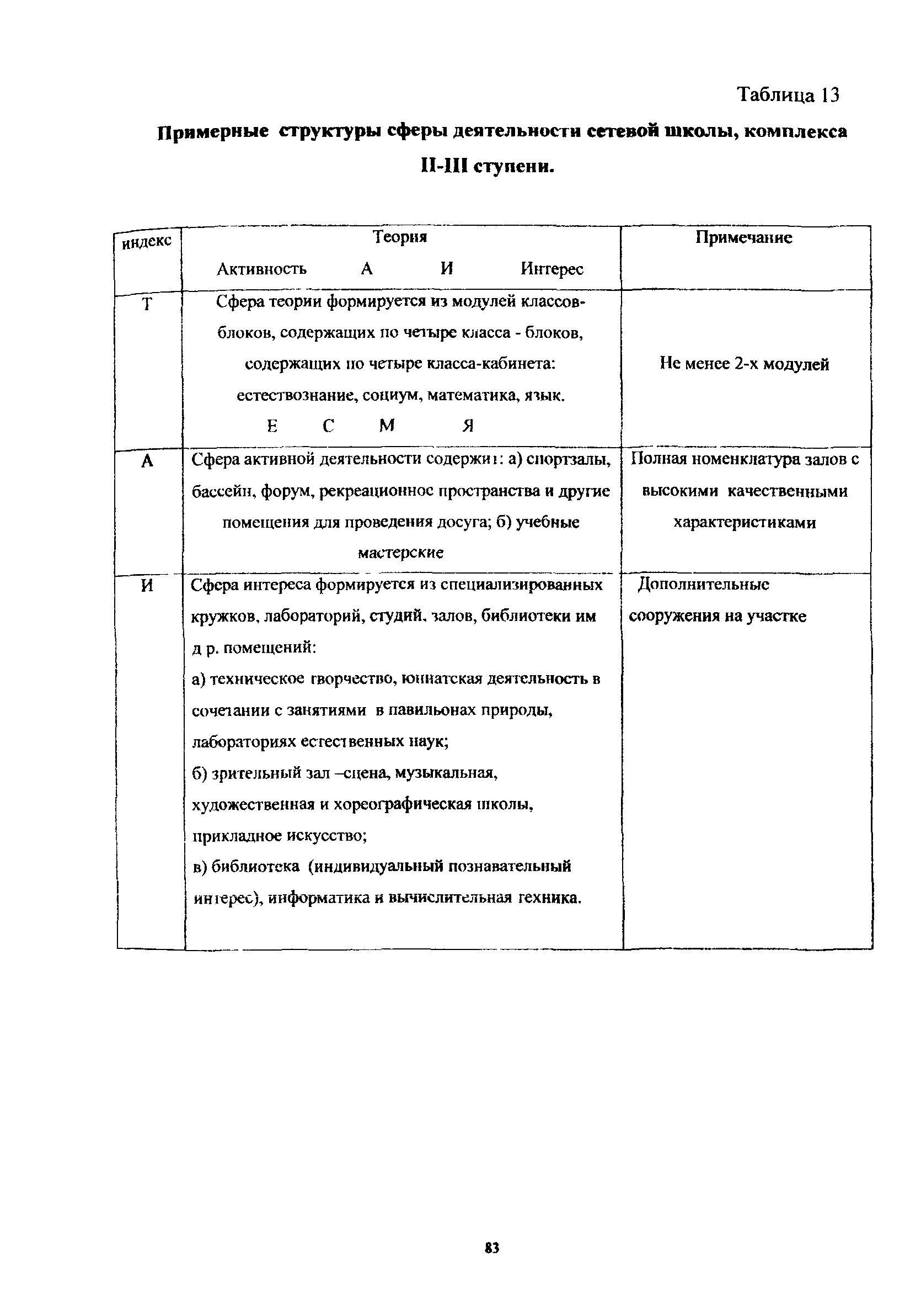 Пособие к МГСН 4.06-03