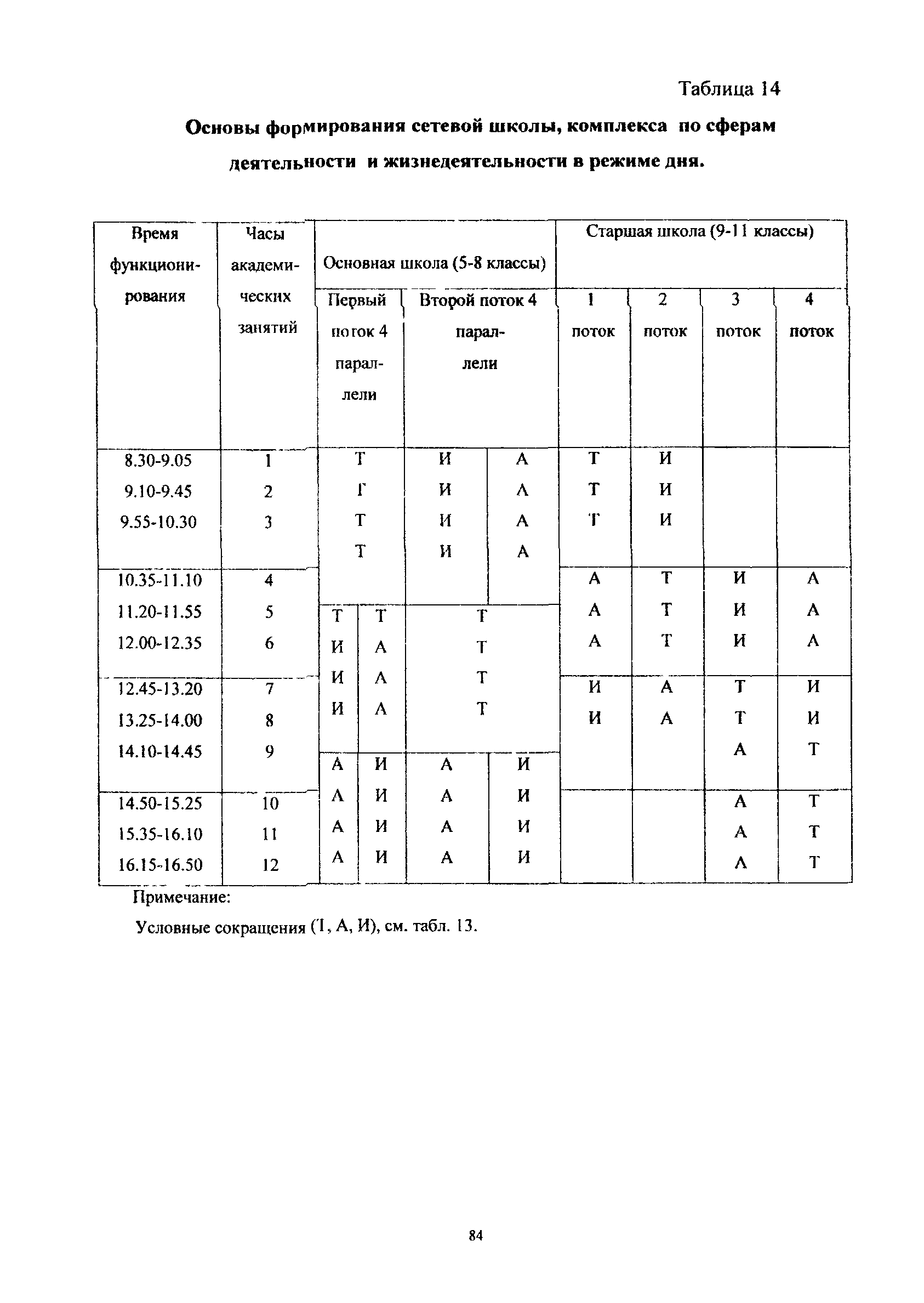 Пособие к МГСН 4.06-03