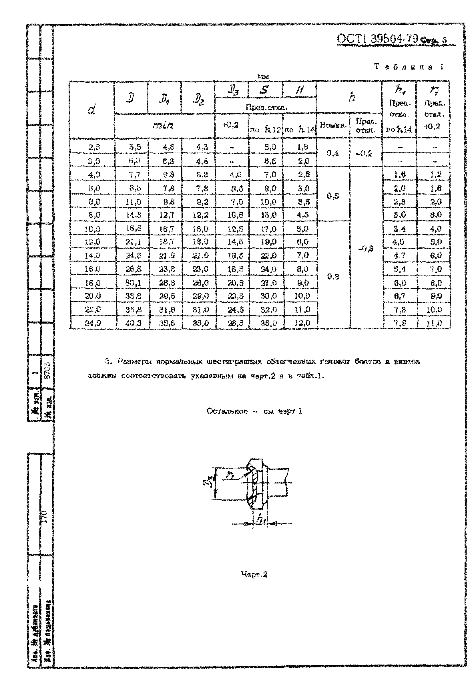 ОСТ 1 39504-79