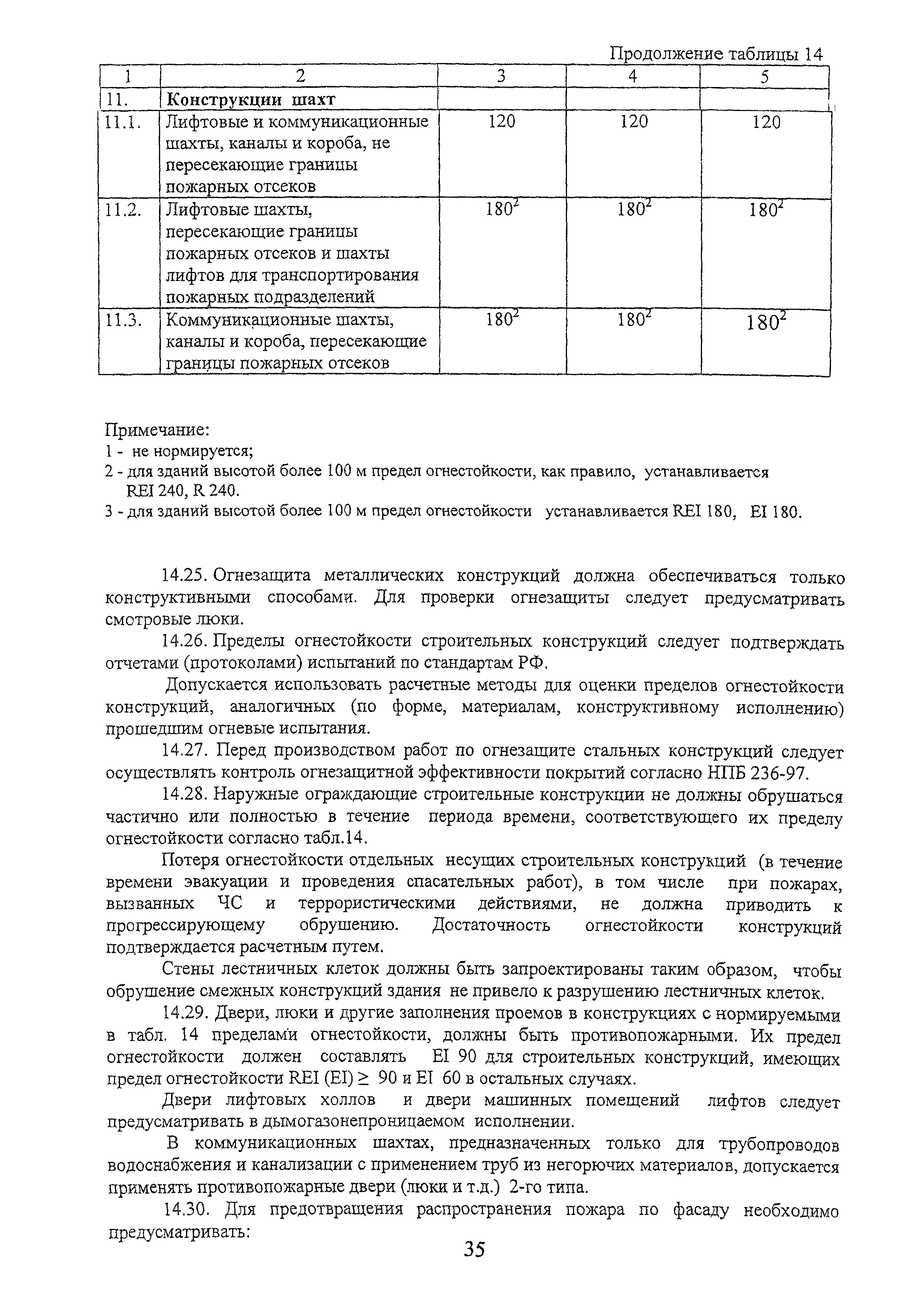 МГСН 4.19-2005