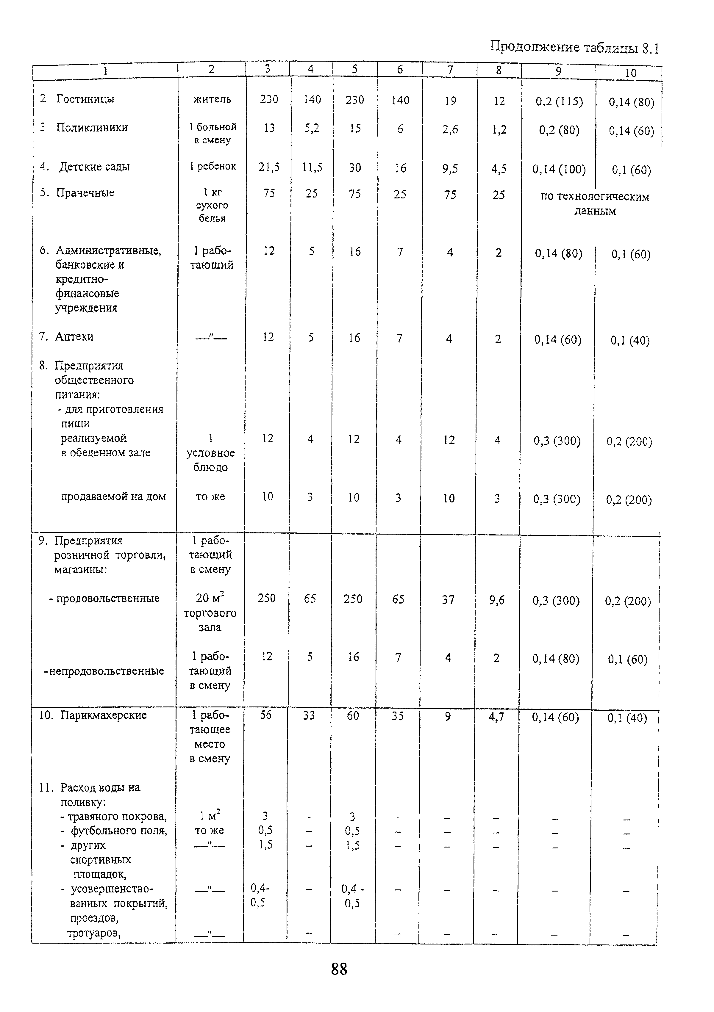 МГСН 4.19-2005