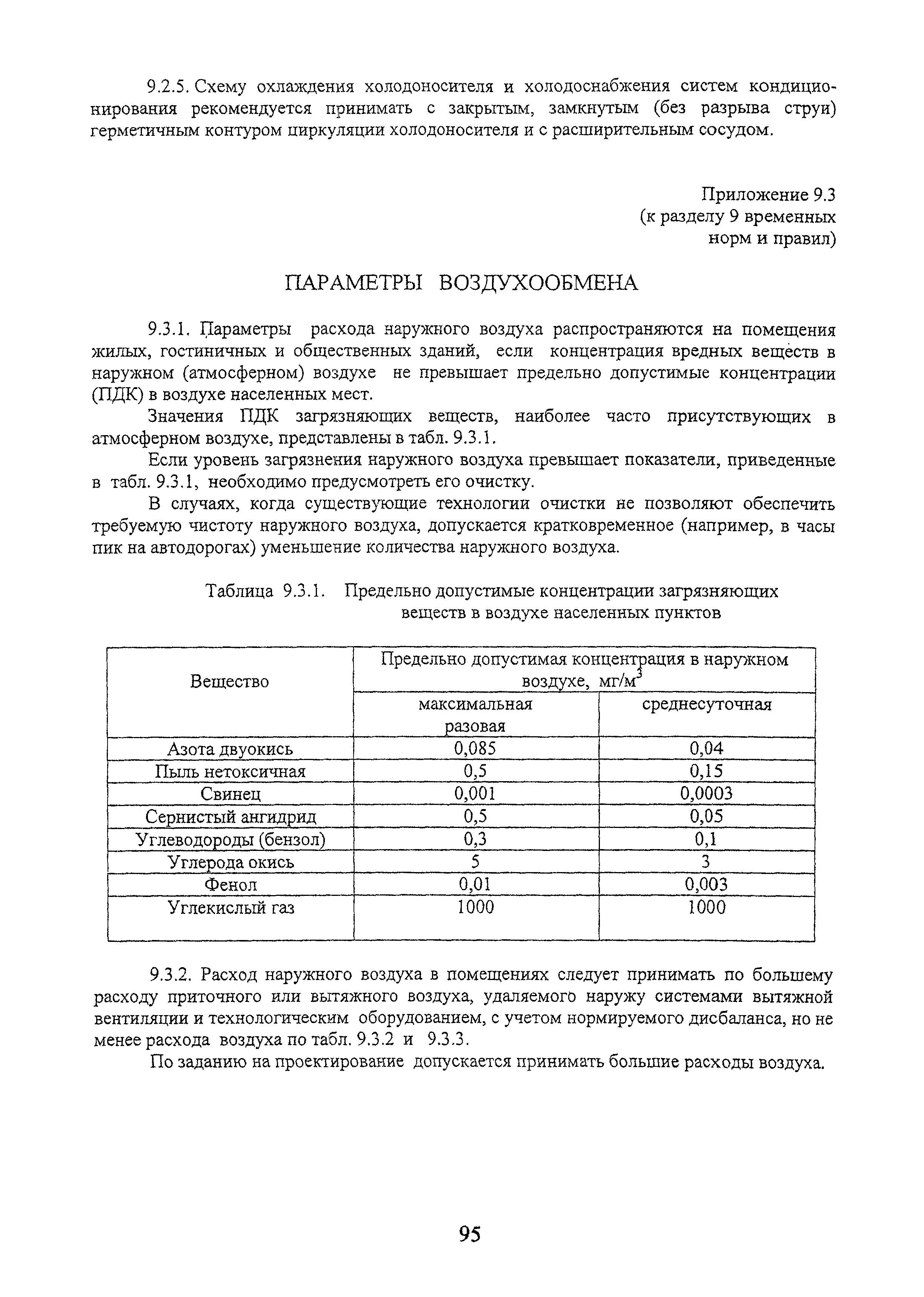 МГСН 4.19-2005