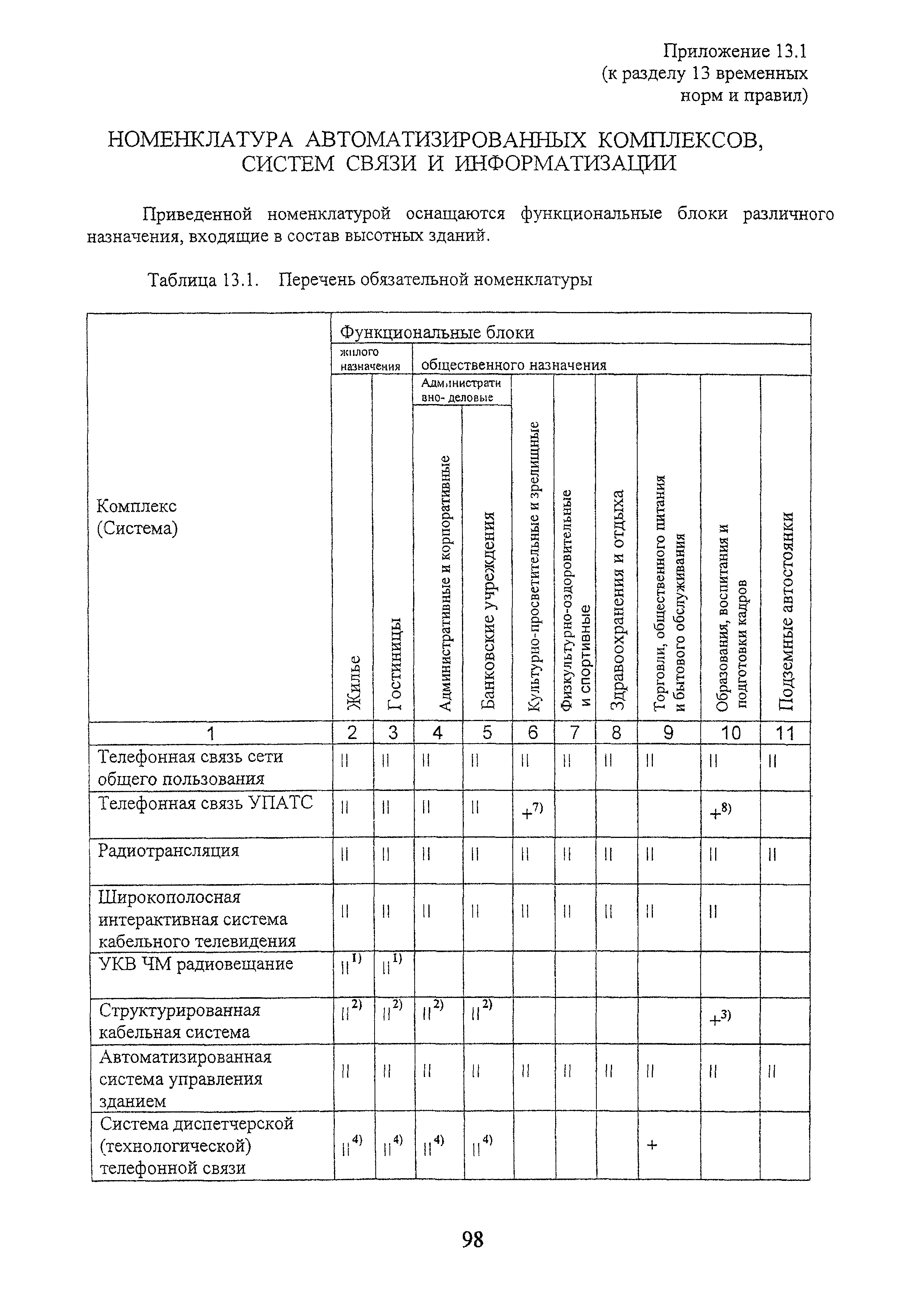 МГСН 4.19-2005