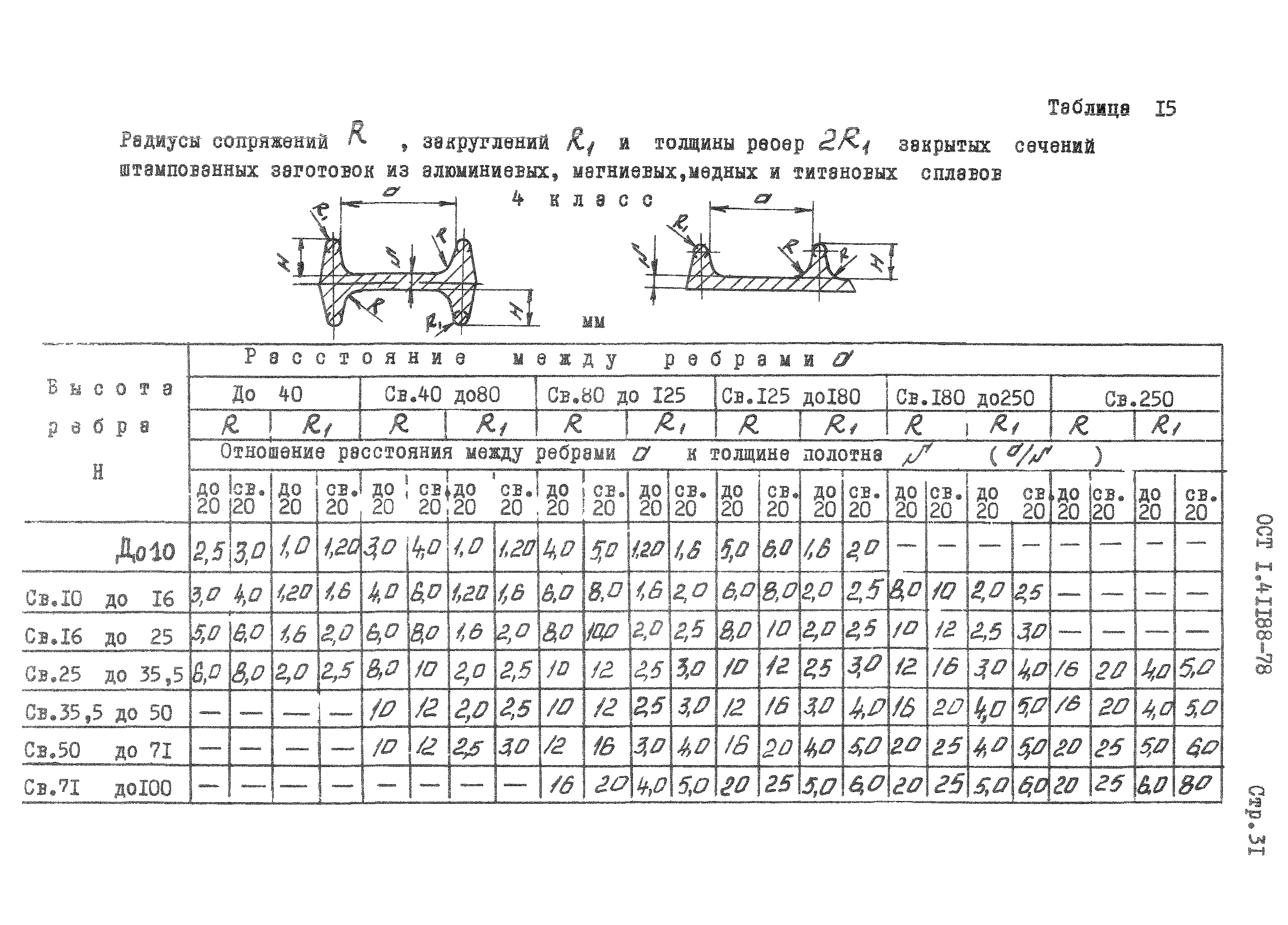 ОСТ 1 41188-78