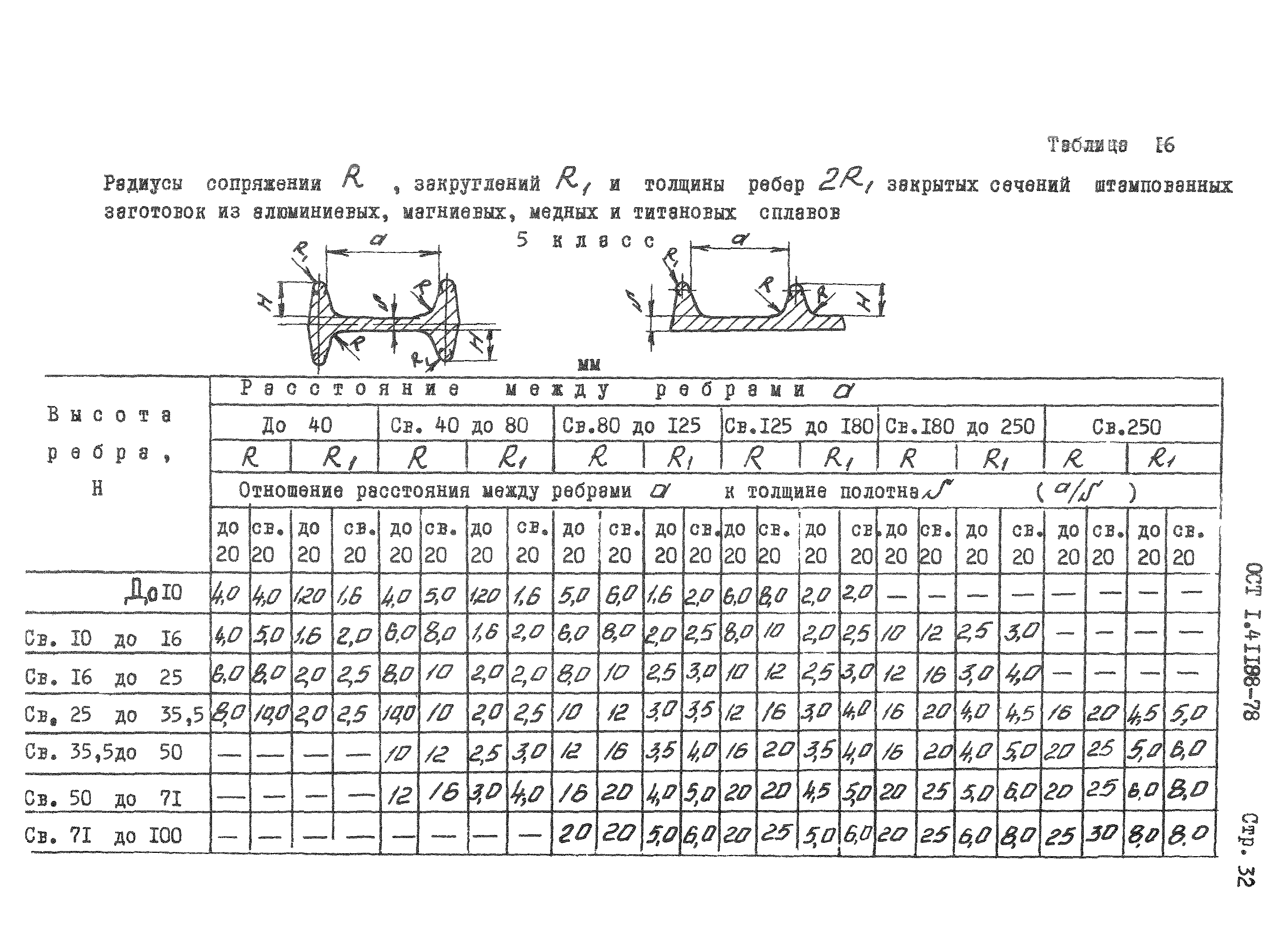 ОСТ 1 41188-78