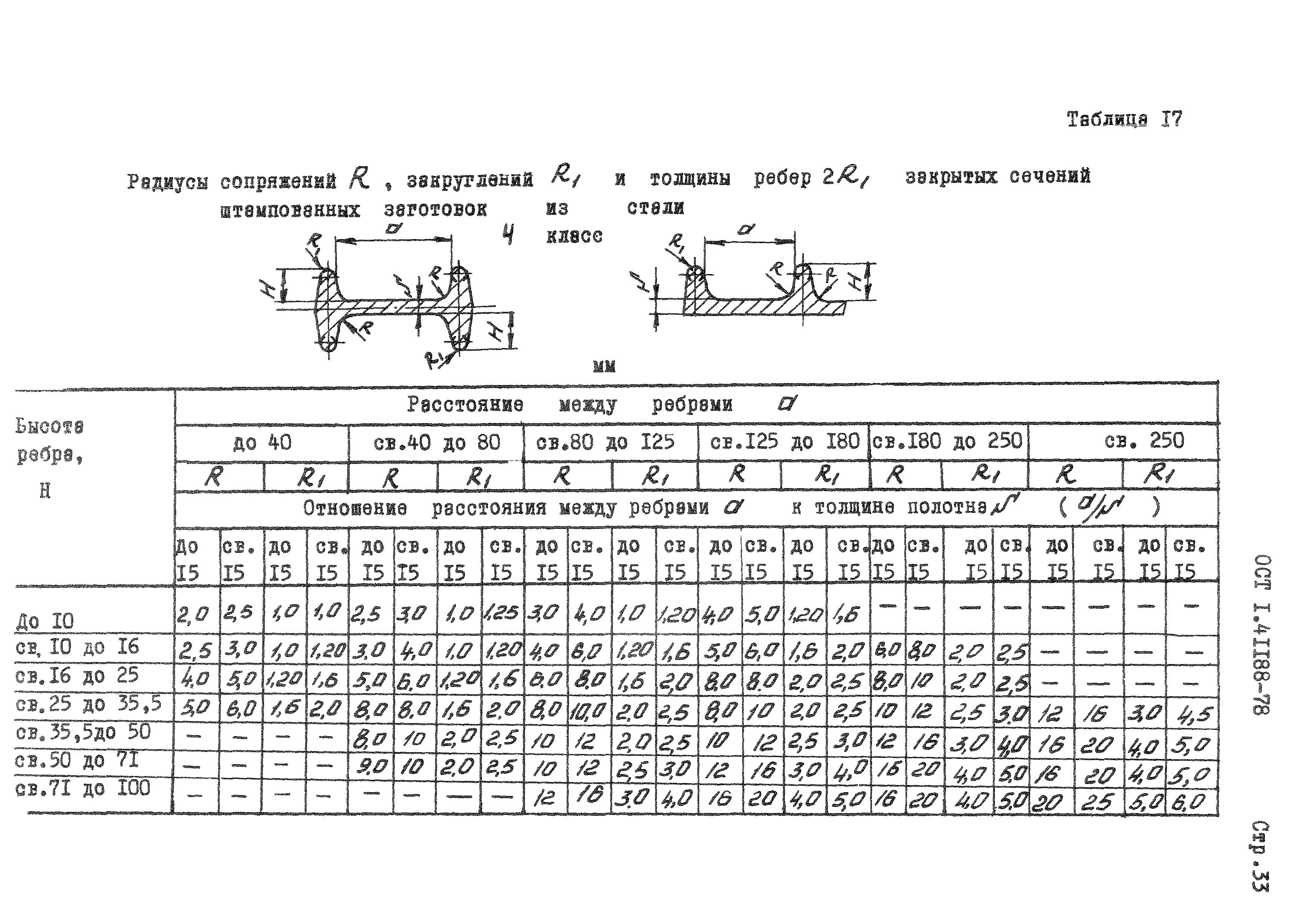 ОСТ 1 41188-78