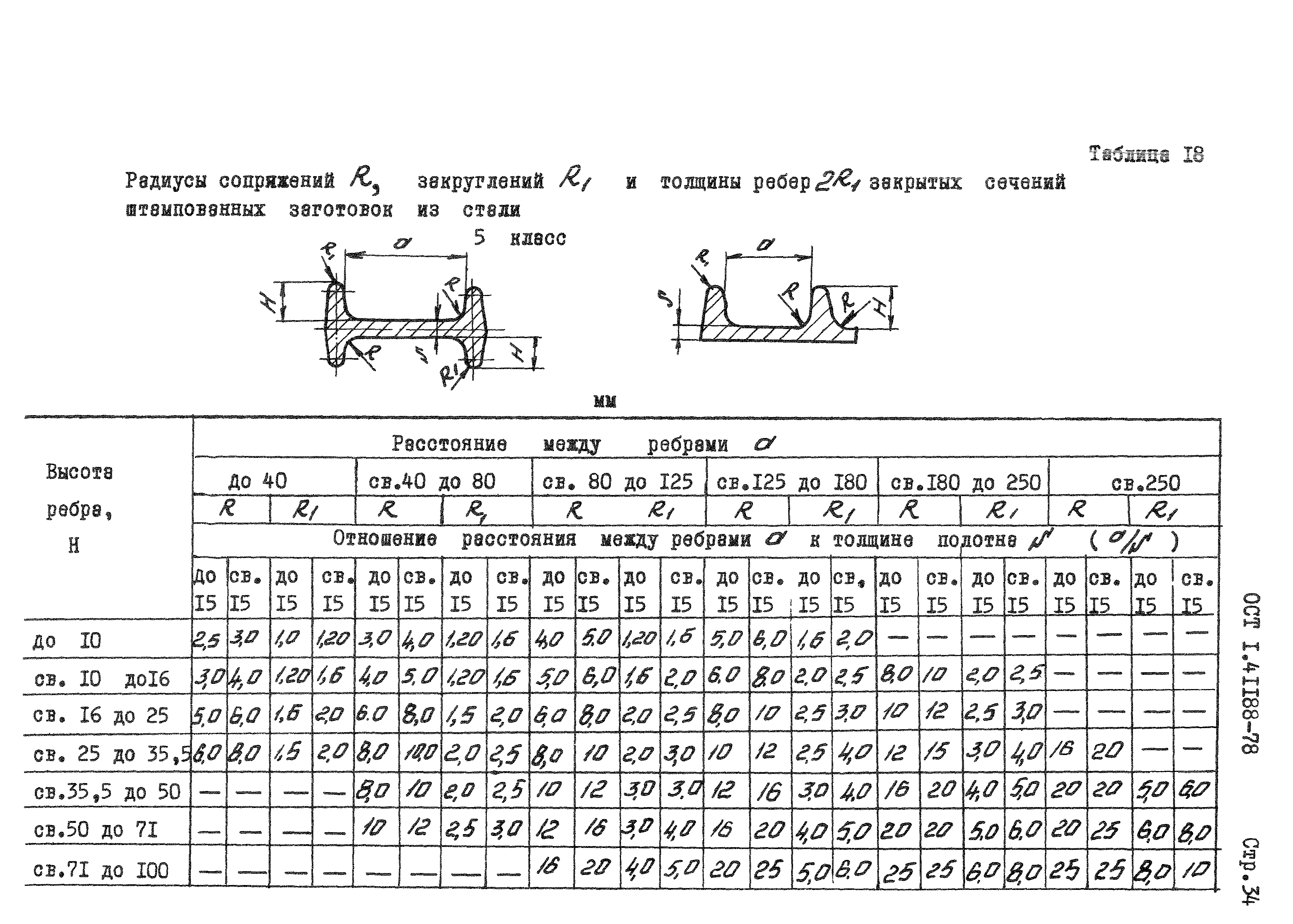 ОСТ 1 41188-78
