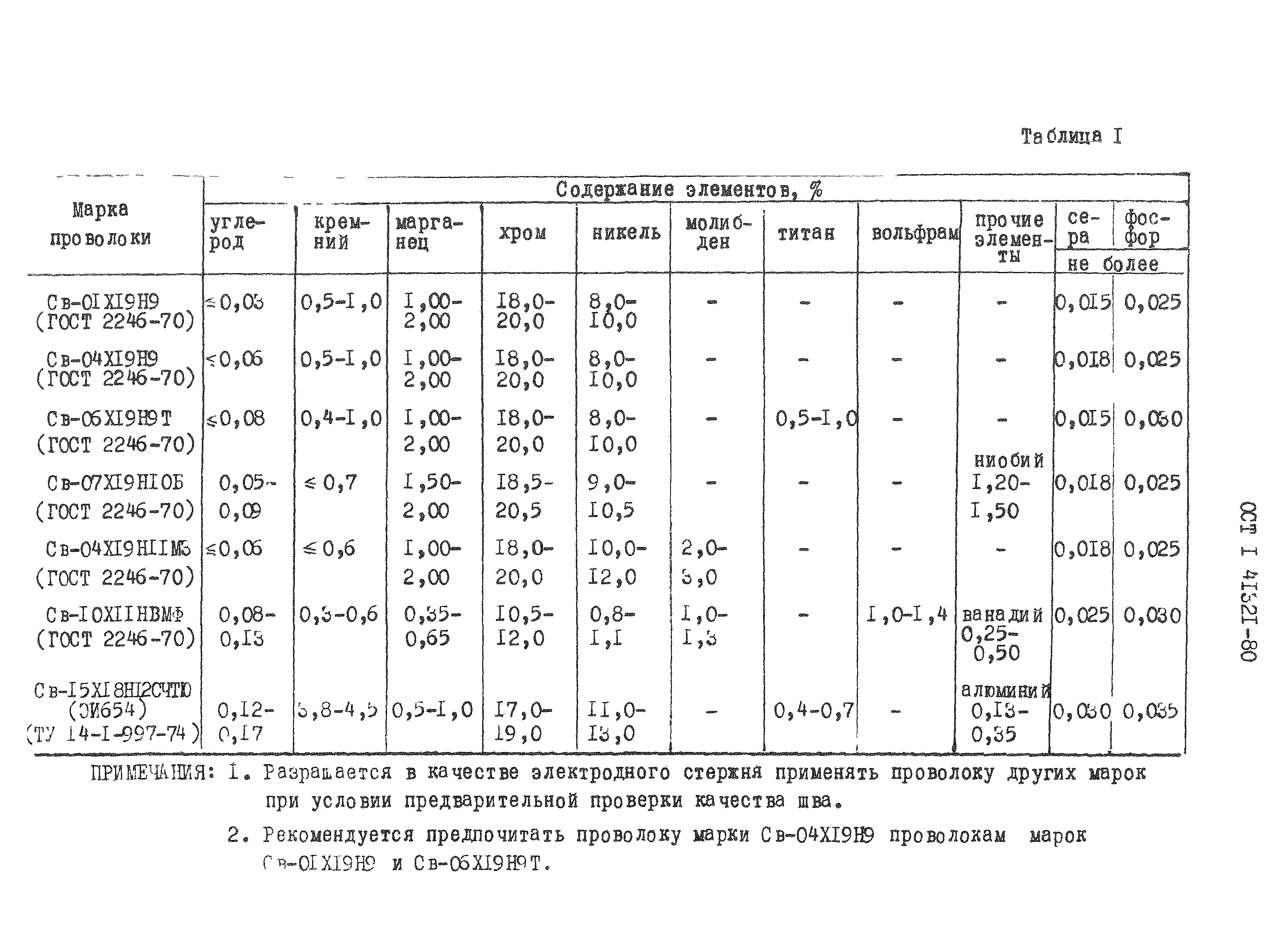 ОСТ 1 41321-80