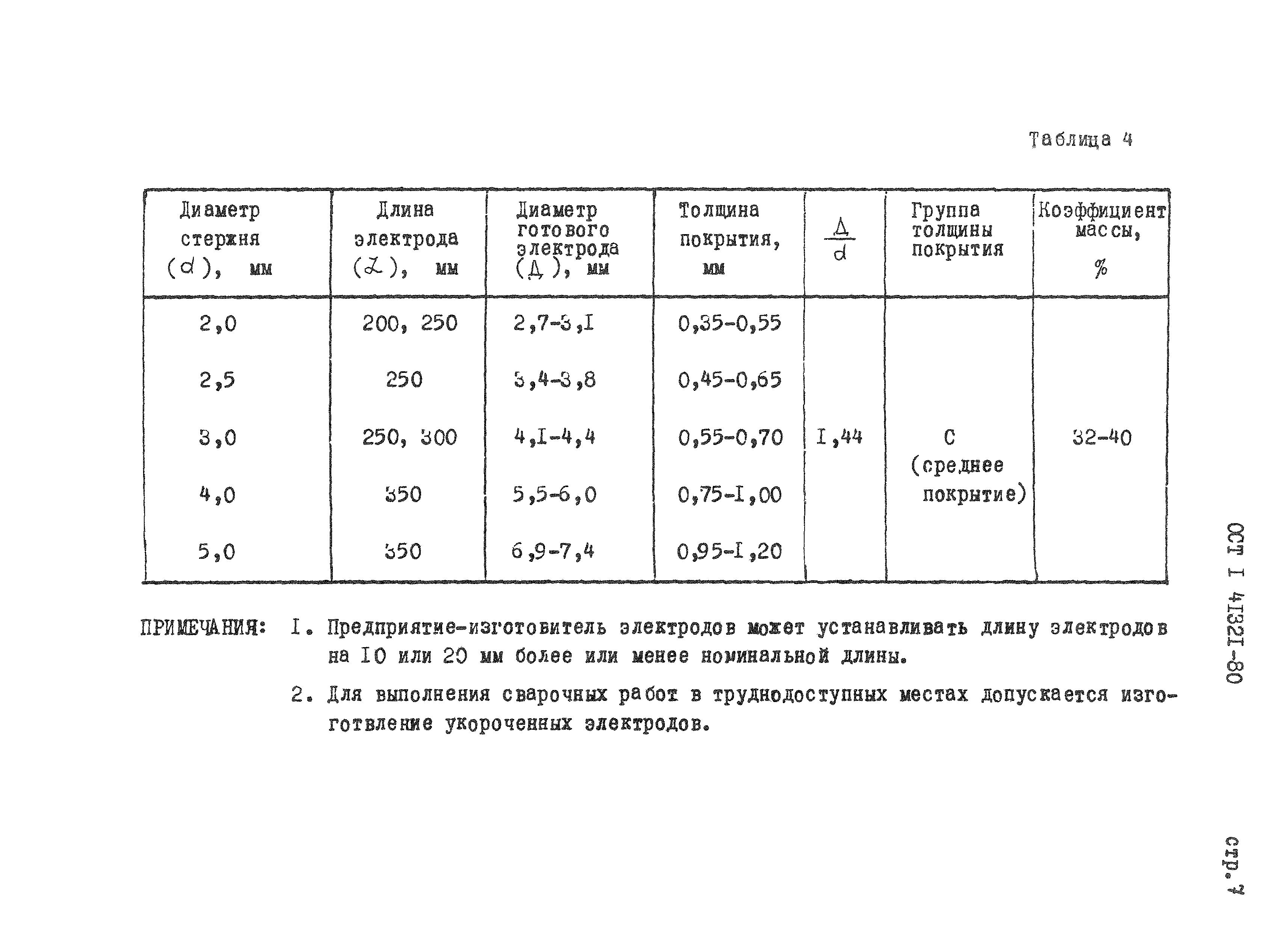 ОСТ 1 41321-80