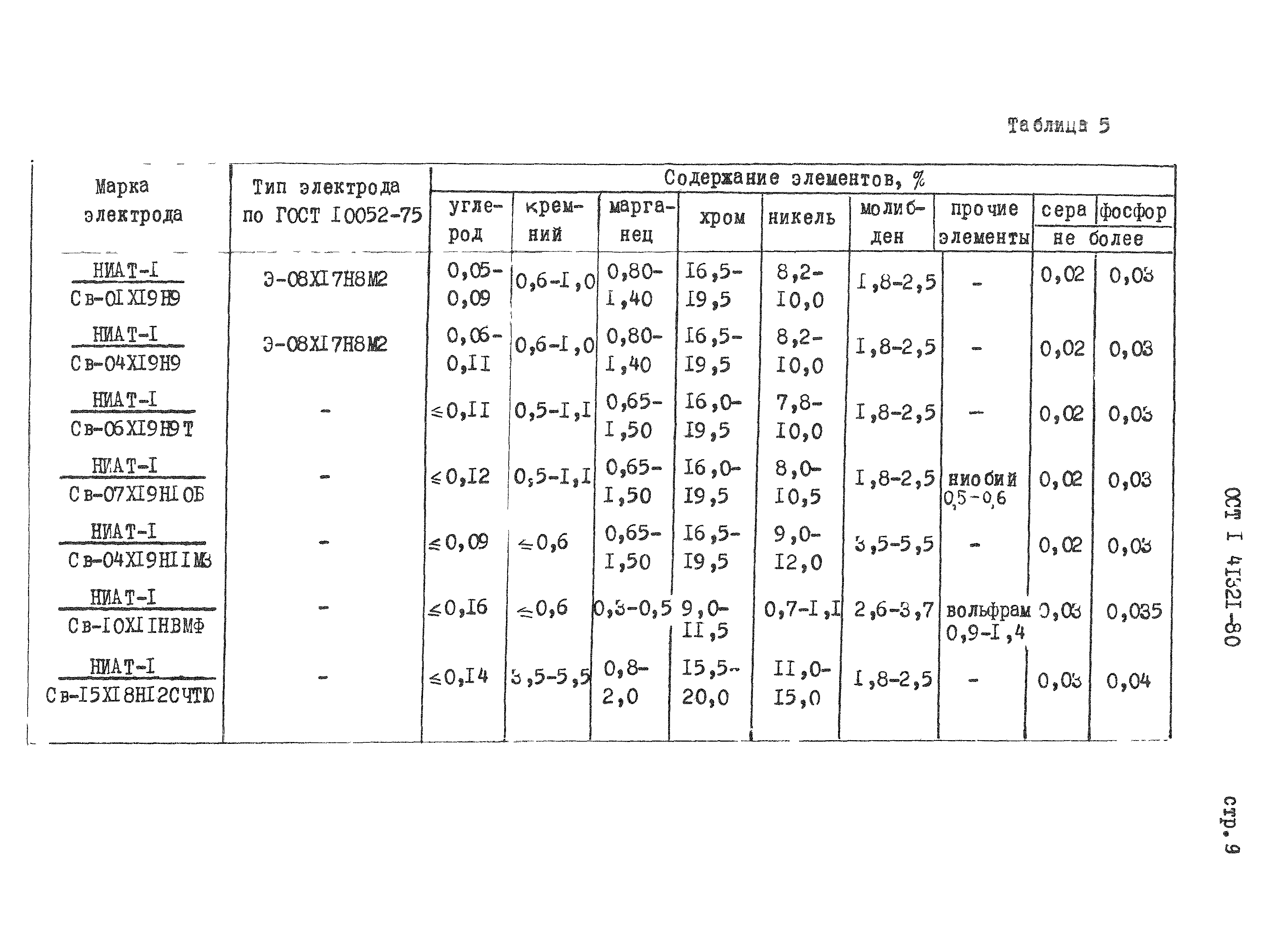 ОСТ 1 41321-80