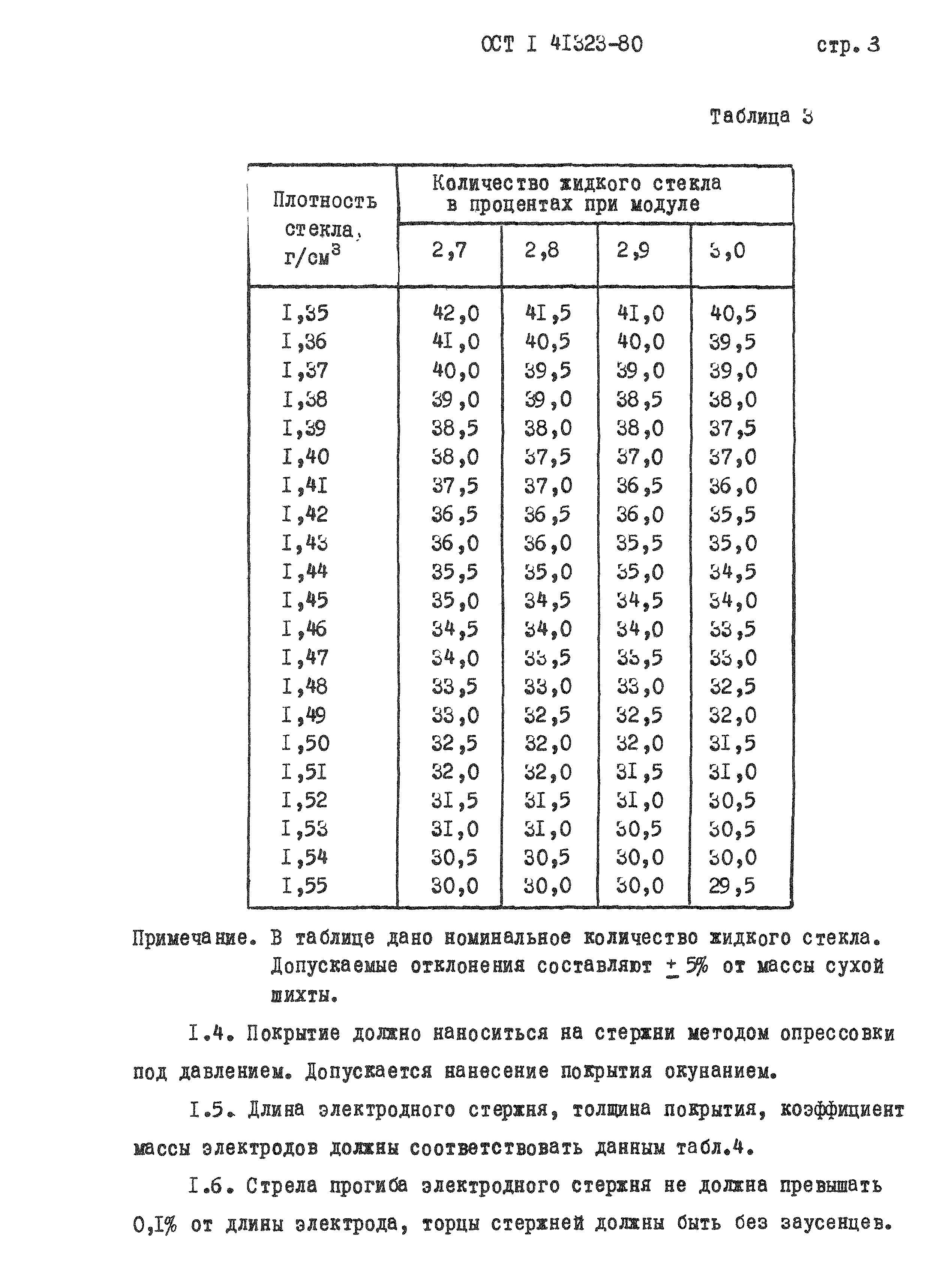 ОСТ 1 41323-80