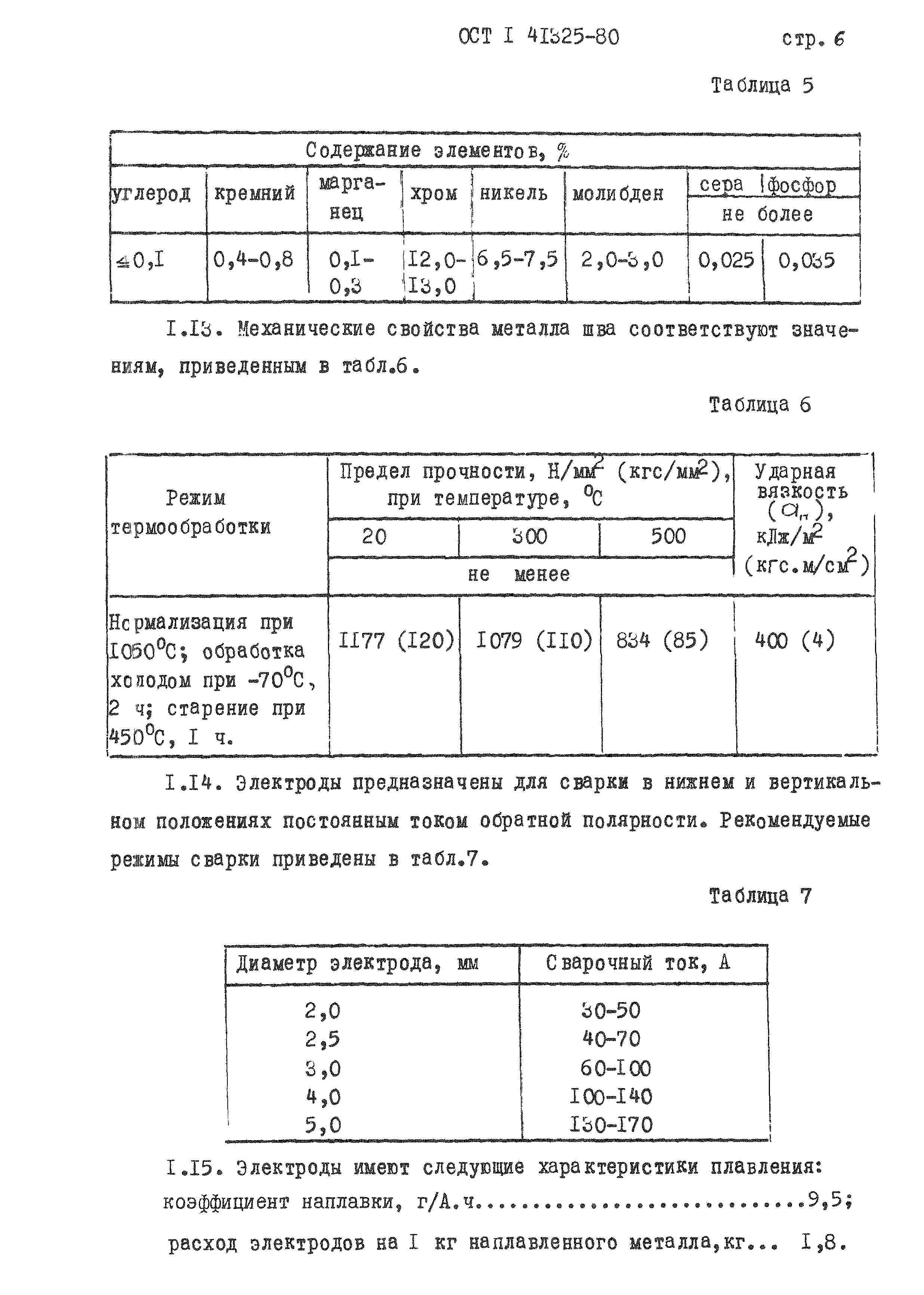 ОСТ 1 41325-80