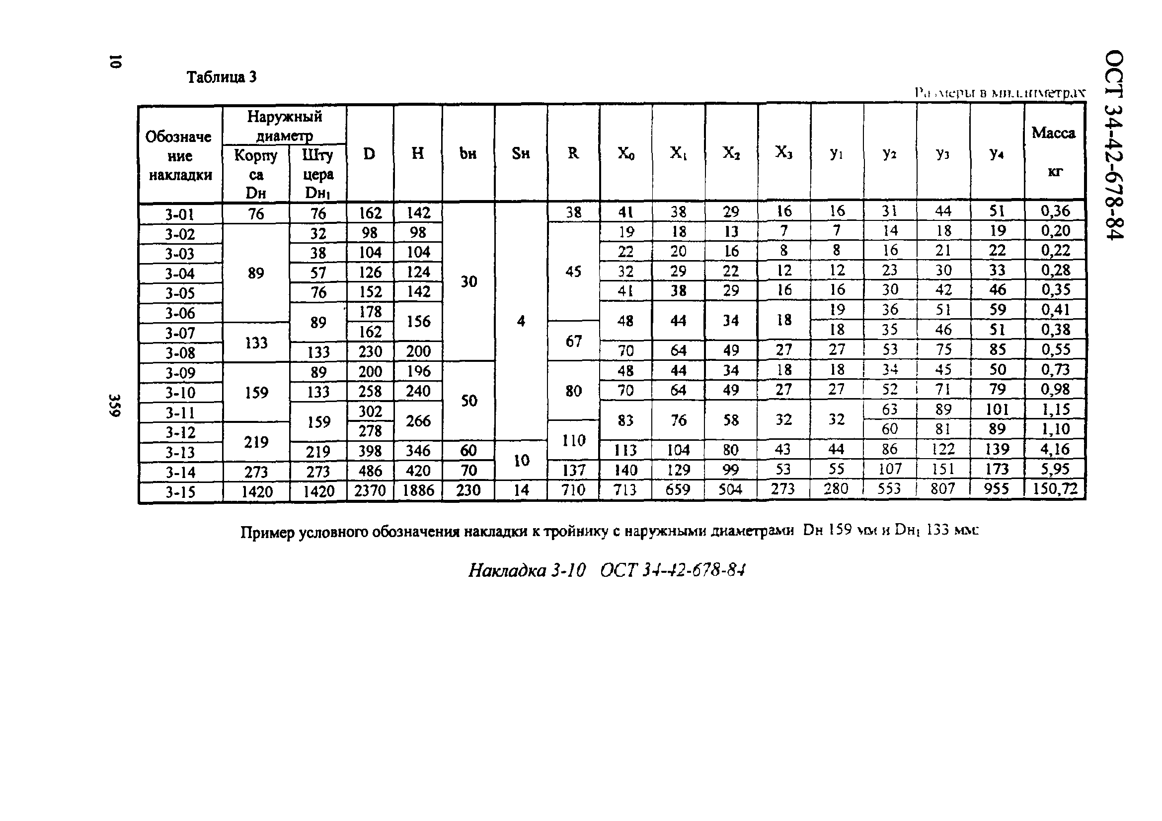 ОСТ 34-42-678-84