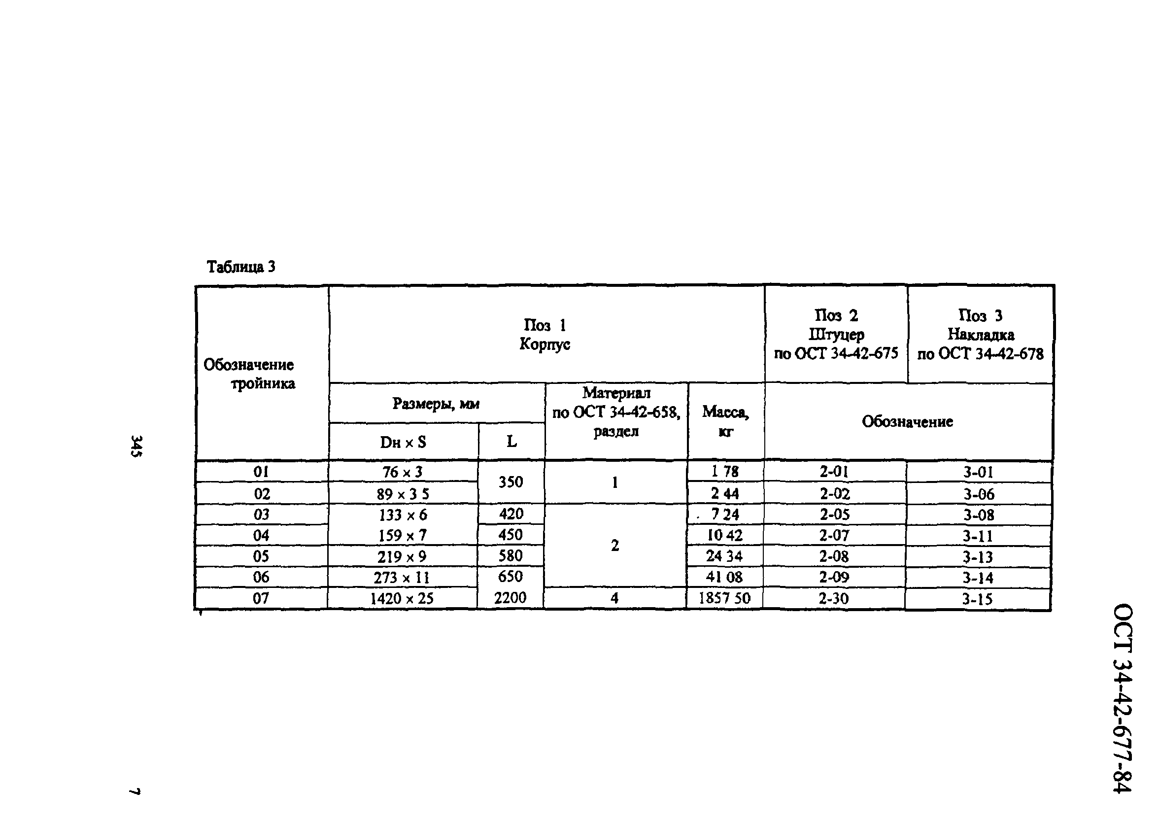 ОСТ 34-42-677-84