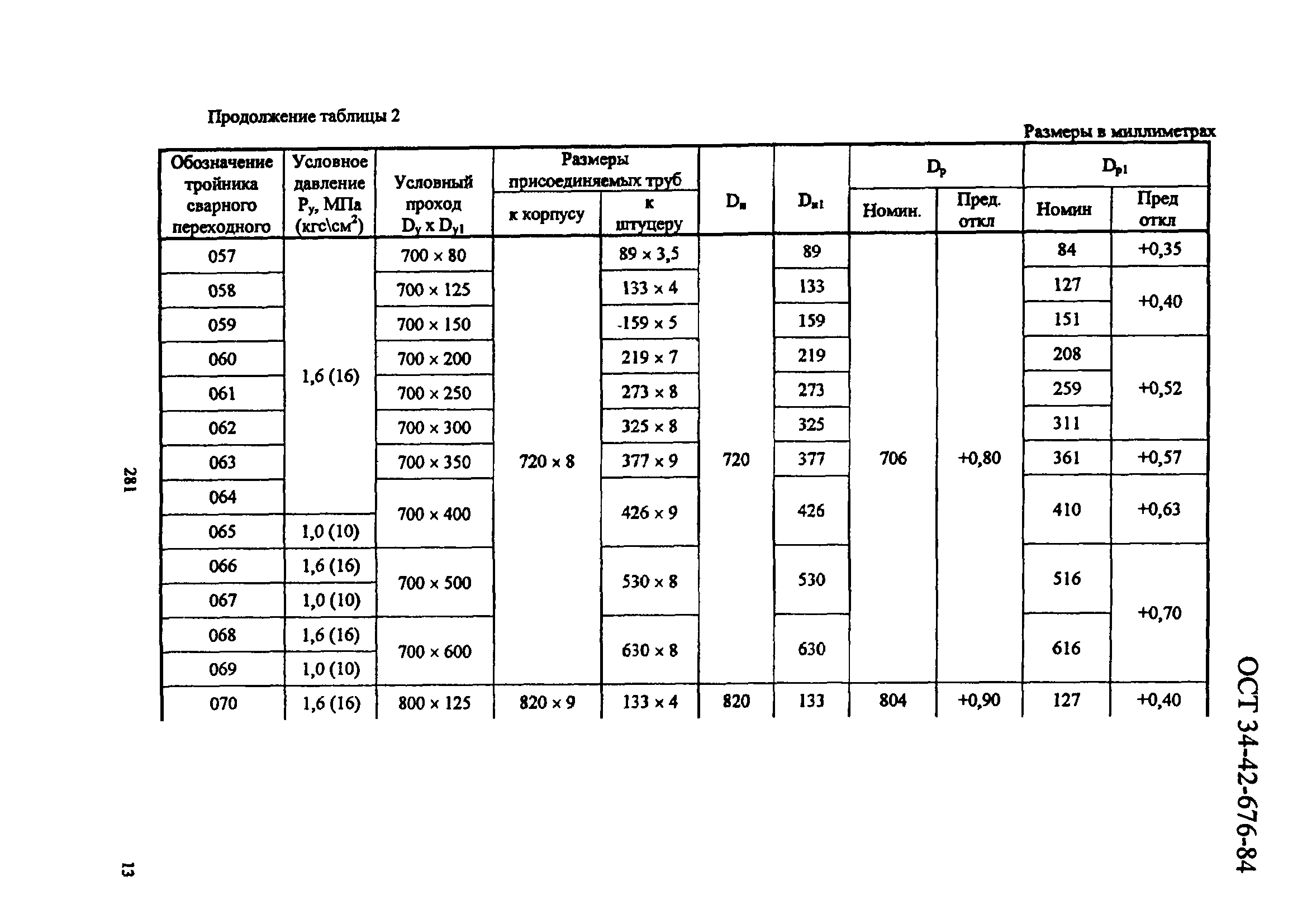 ОСТ 34-42-676-84