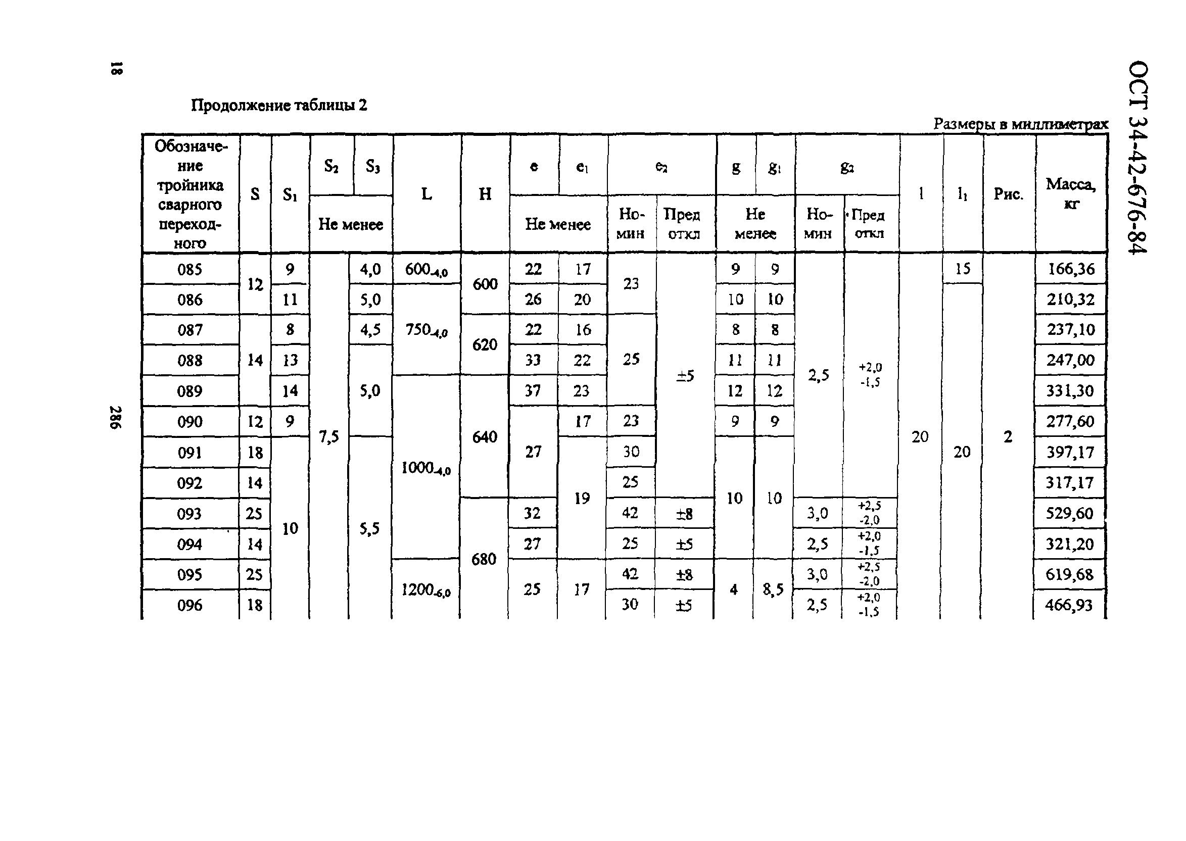 ОСТ 34-42-676-84