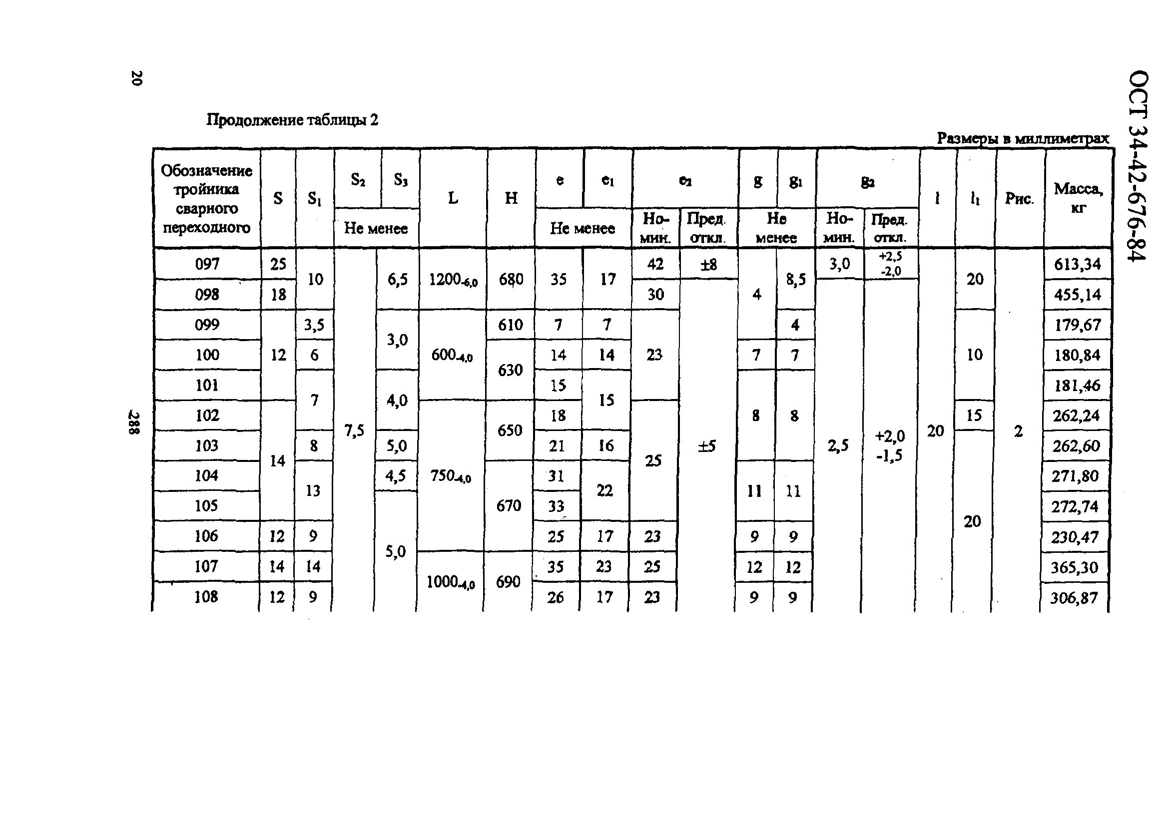 ОСТ 34-42-676-84