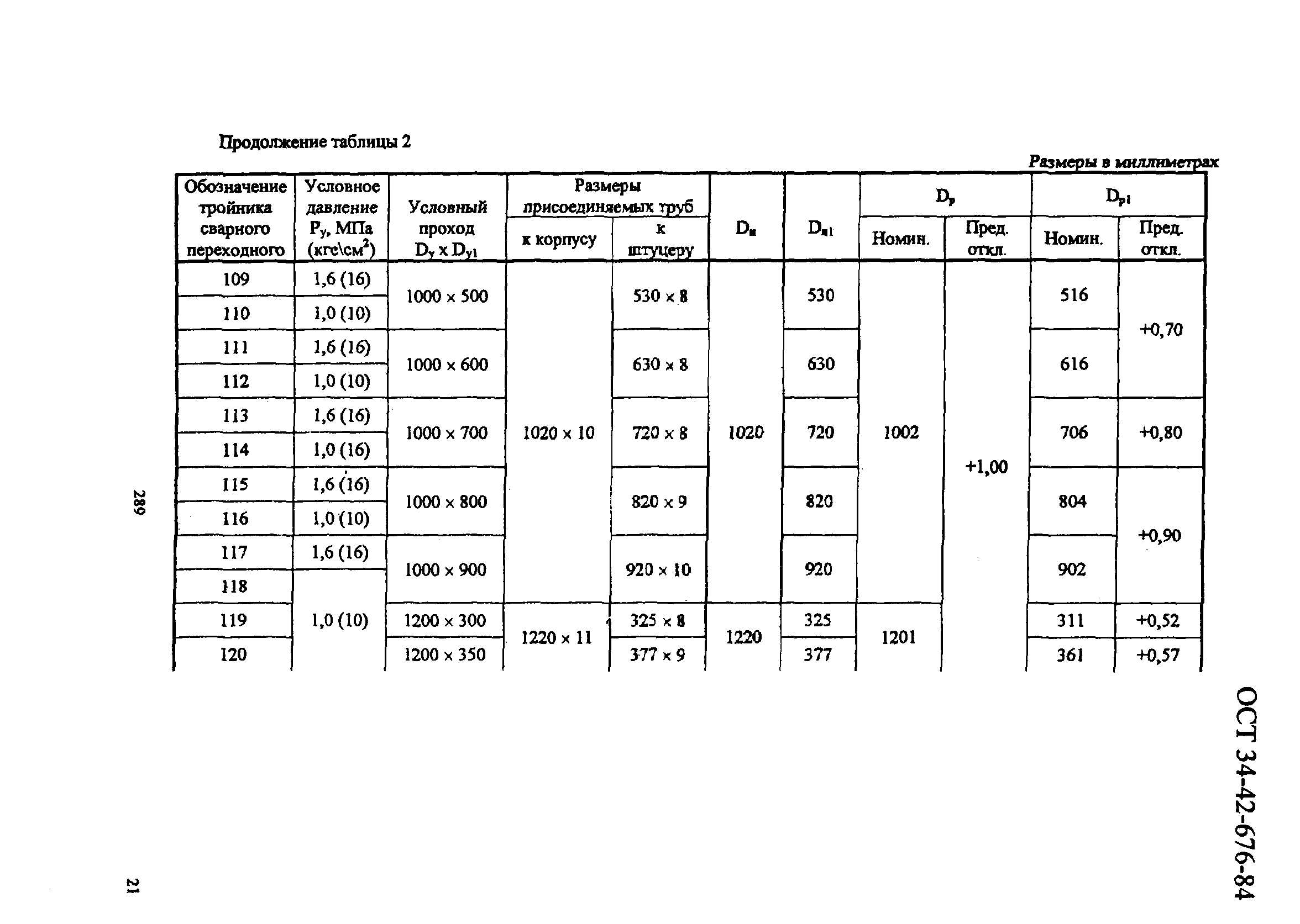 ОСТ 34-42-676-84