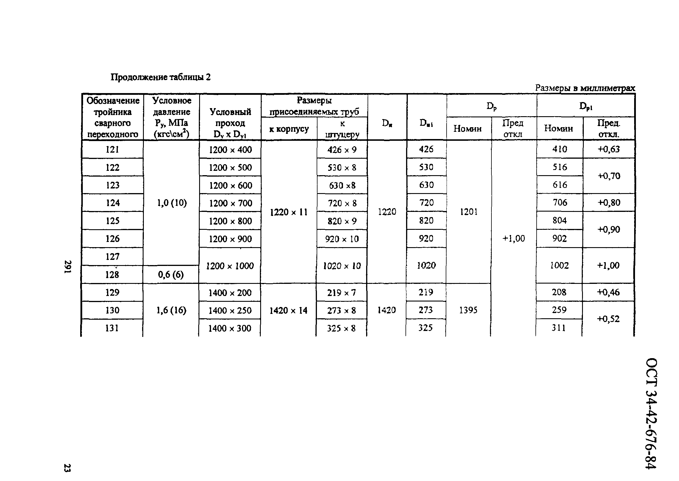 ОСТ 34-42-676-84