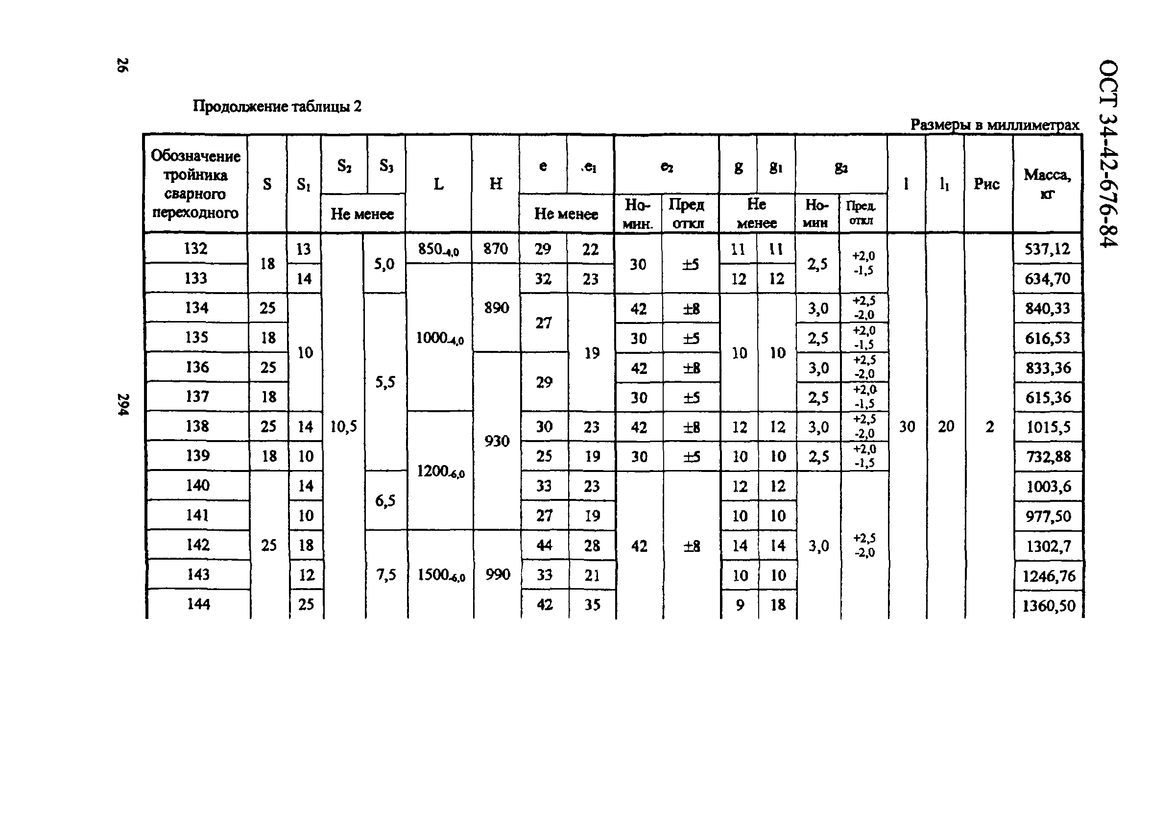 ОСТ 34-42-676-84