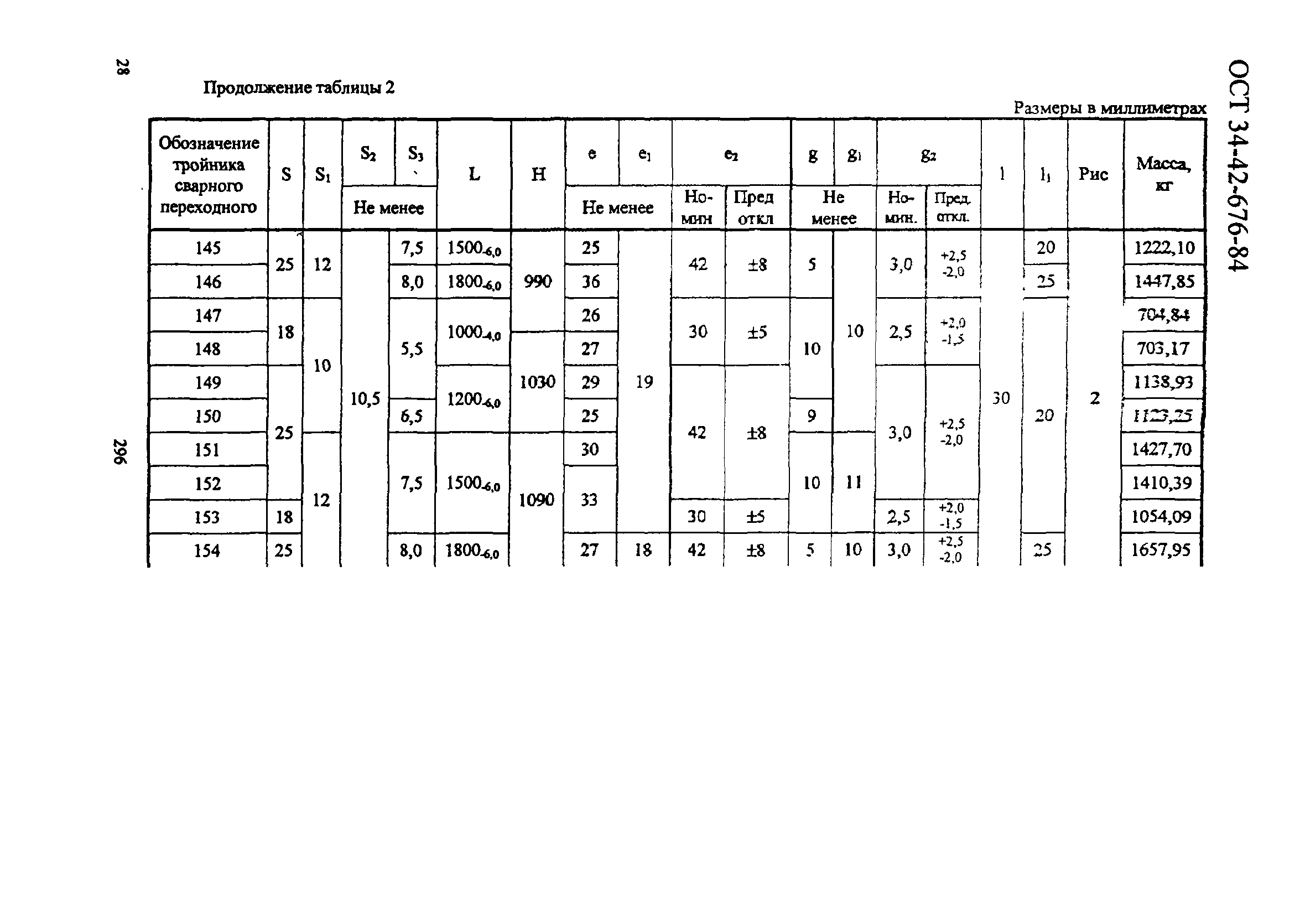 ОСТ 34-42-676-84