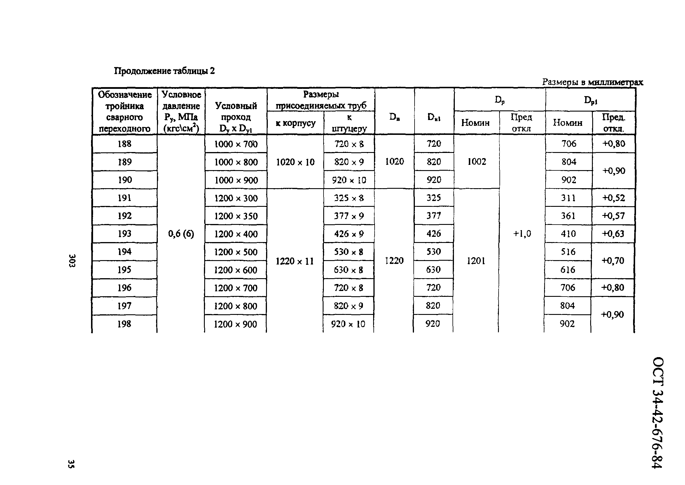 ОСТ 34-42-676-84