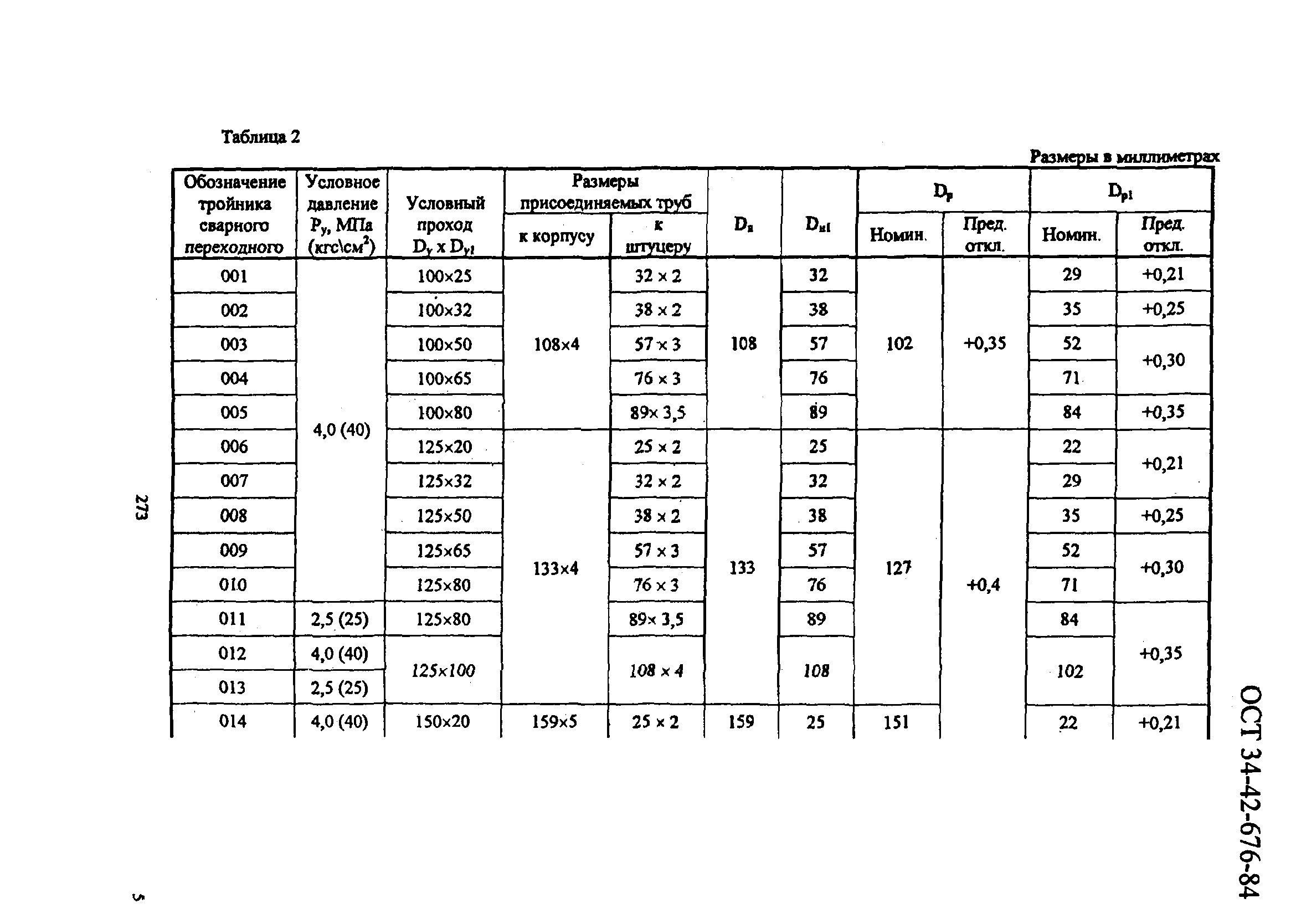 ОСТ 34-42-676-84