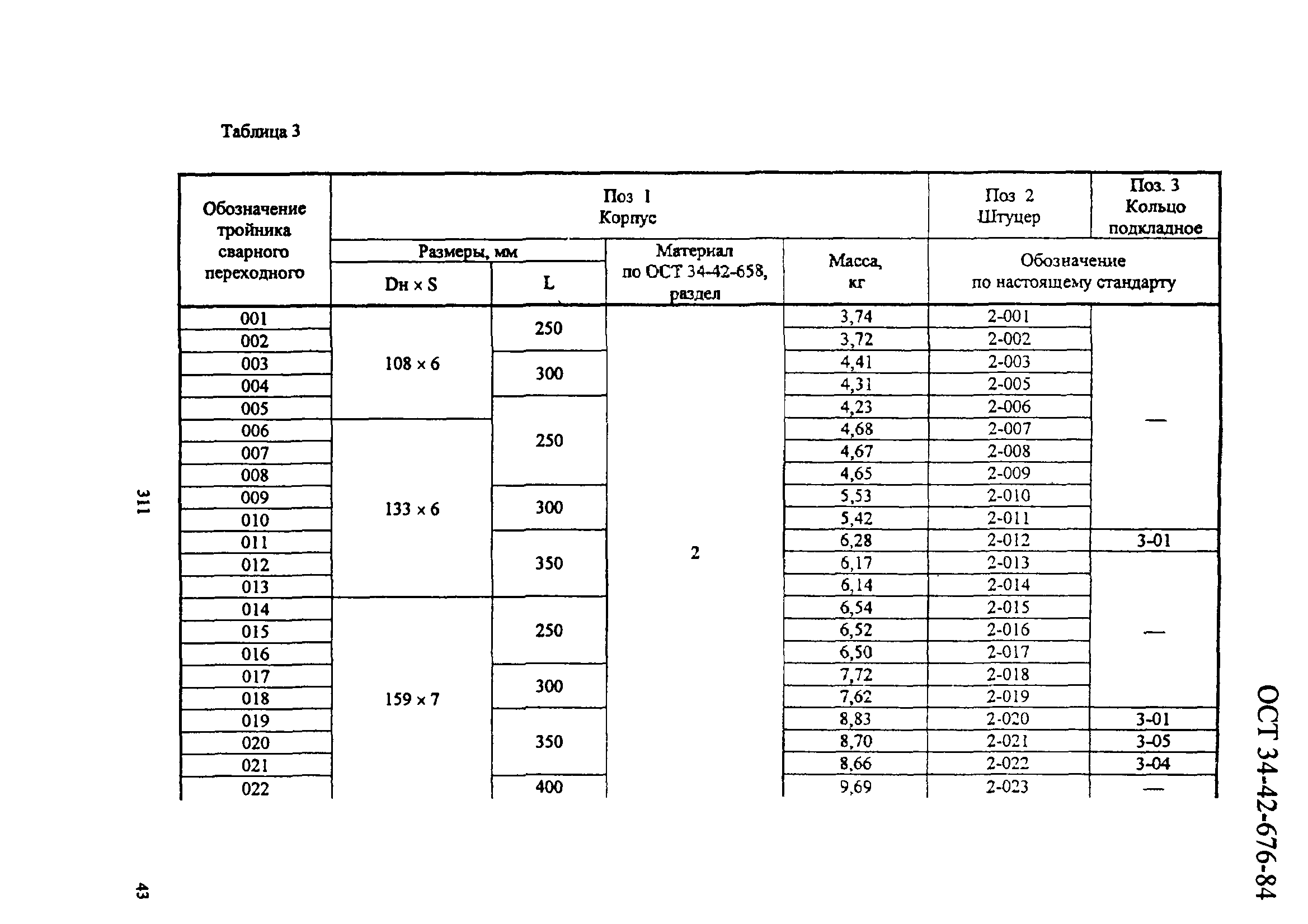 ОСТ 34-42-676-84